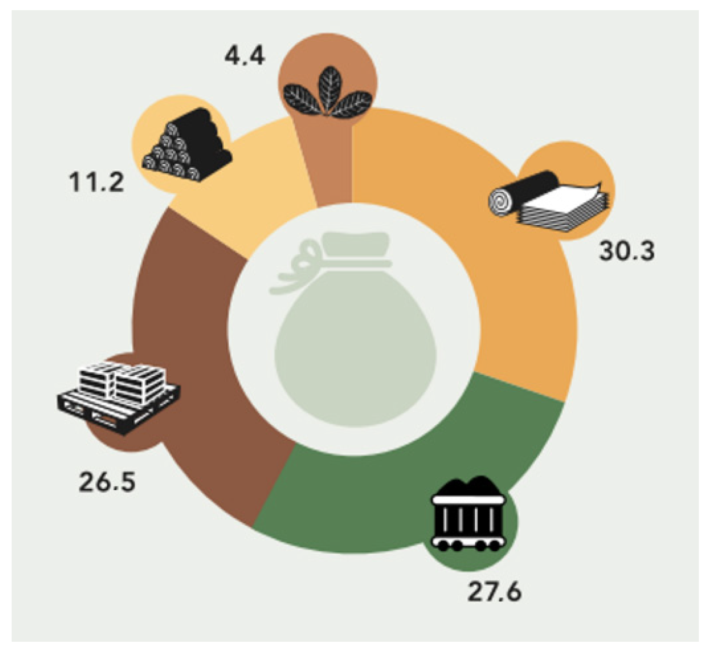 Recycling 08 00044 g010
