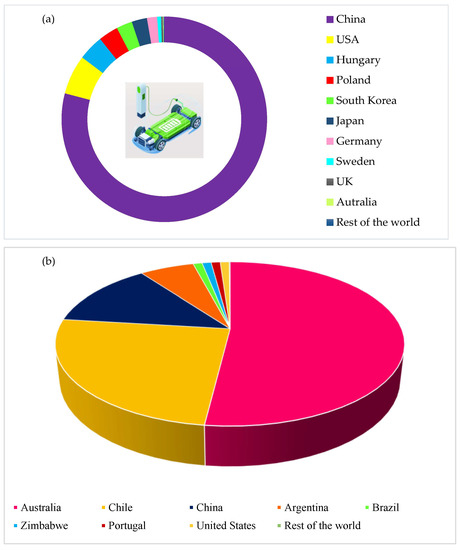 Recycling 08 00048 g001