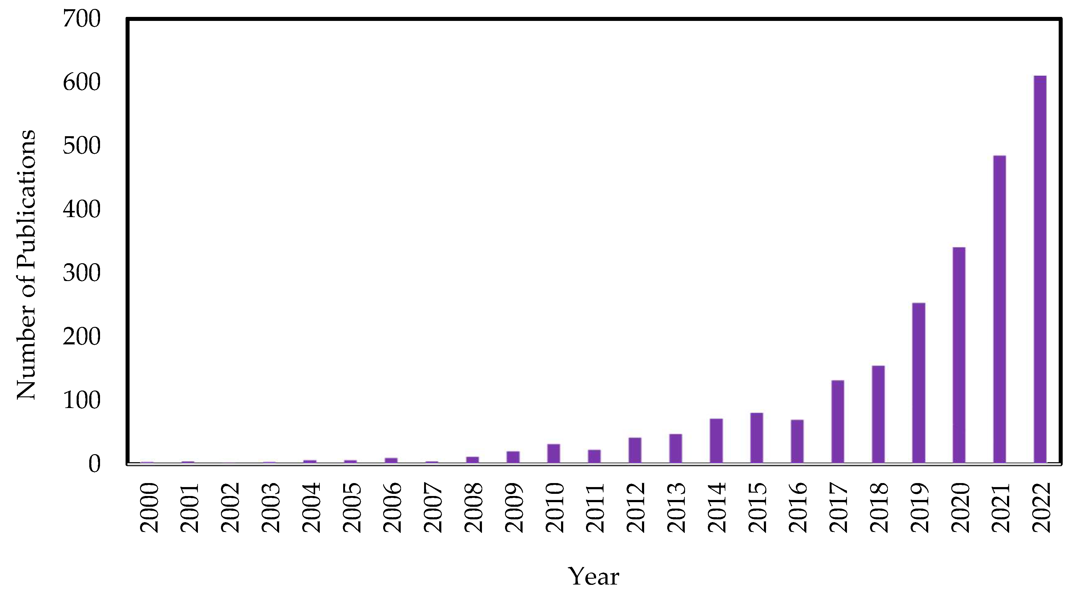 Recycling 08 00048 g002