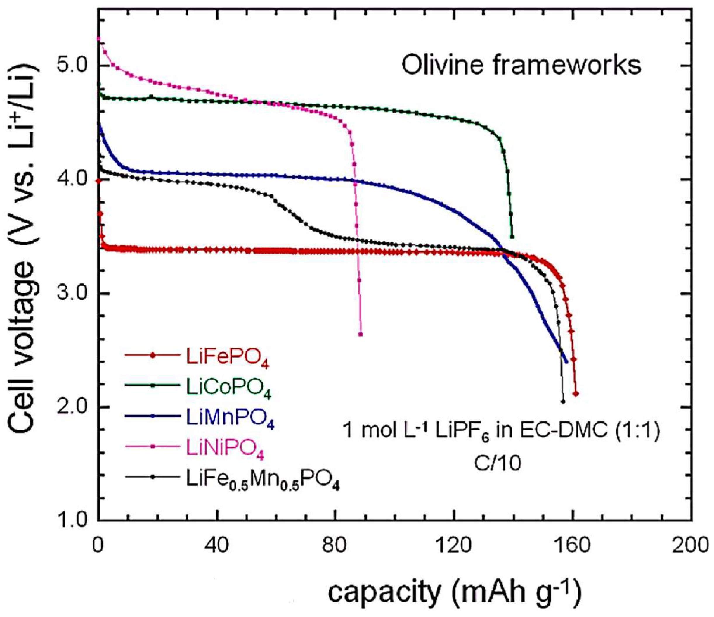 Recycling 08 00048 g006