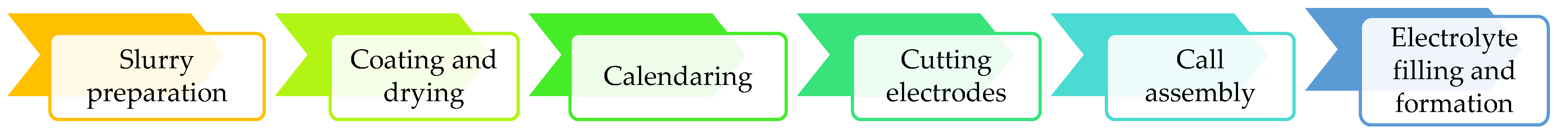 Recycling 08 00048 g008