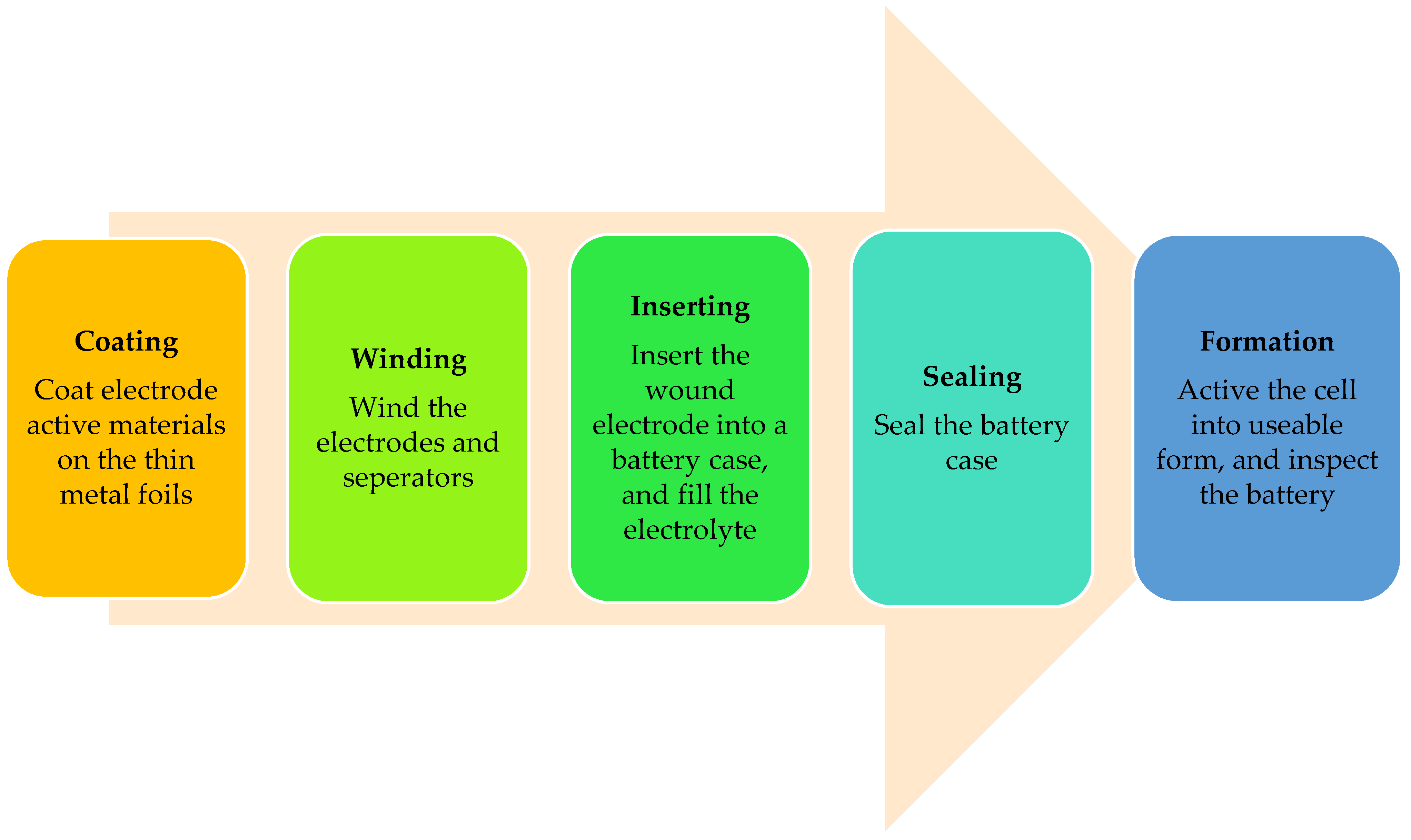 Recycling 08 00048 g009