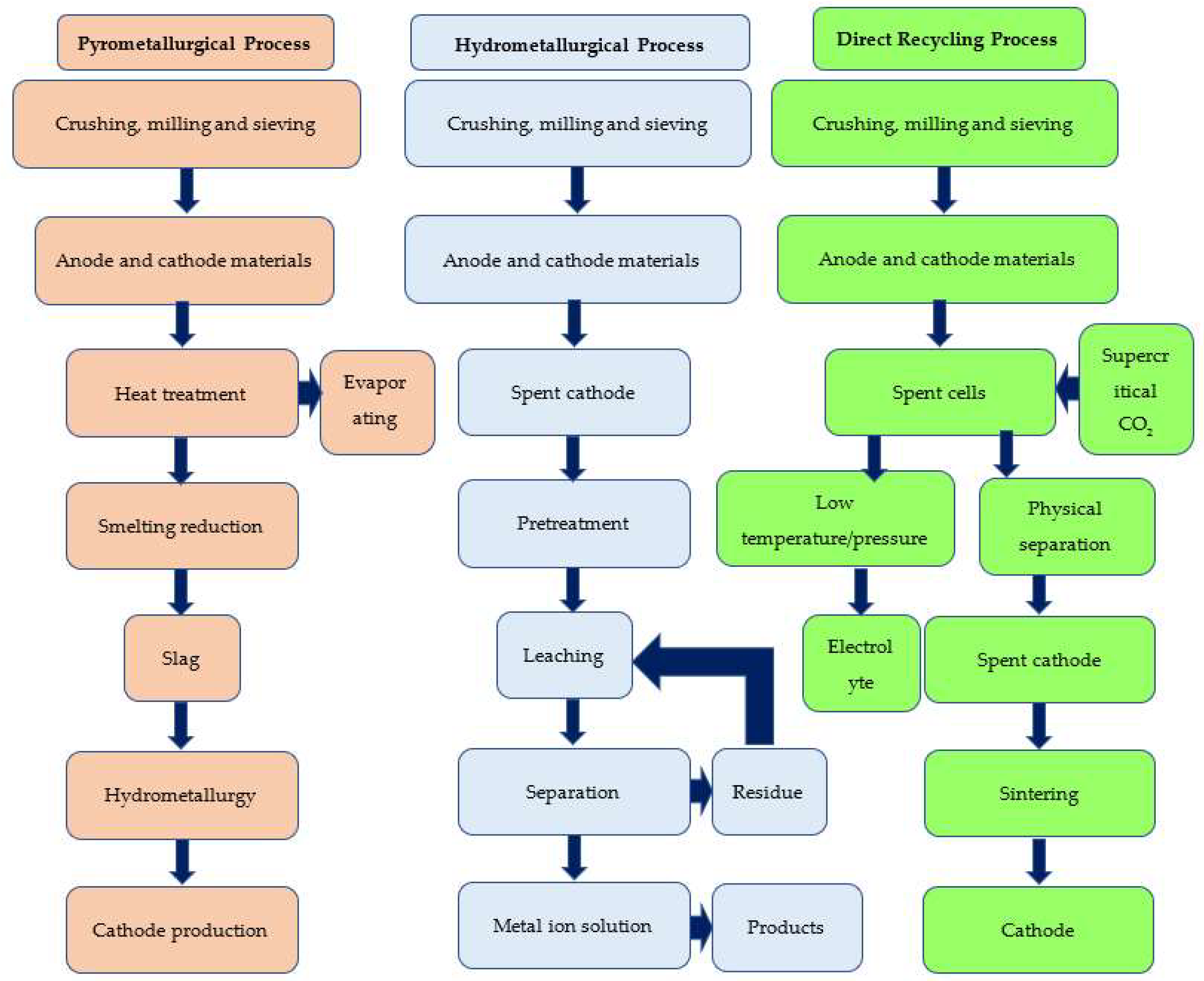 Recycling 08 00048 g011