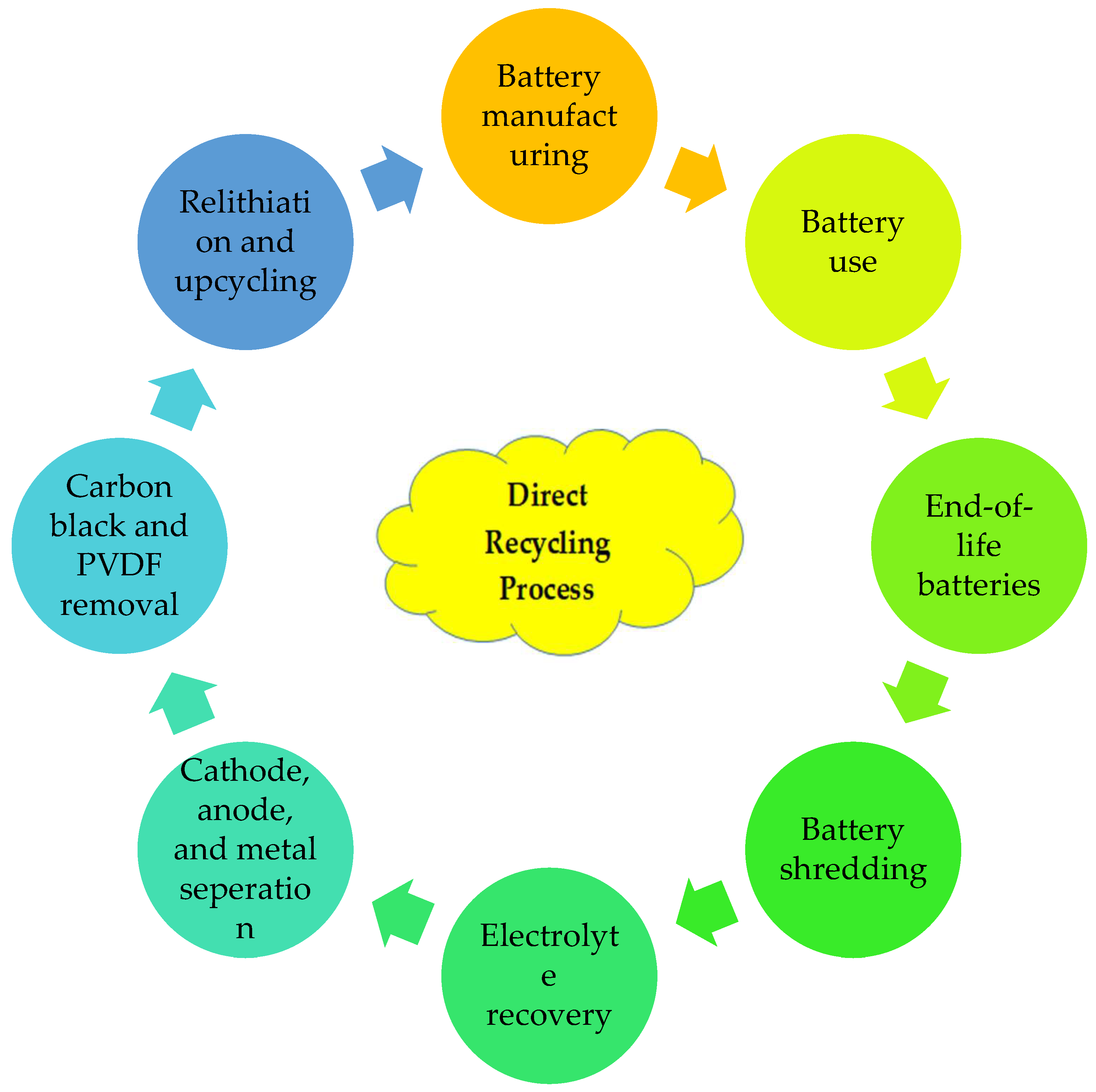 Recycling 08 00048 g012