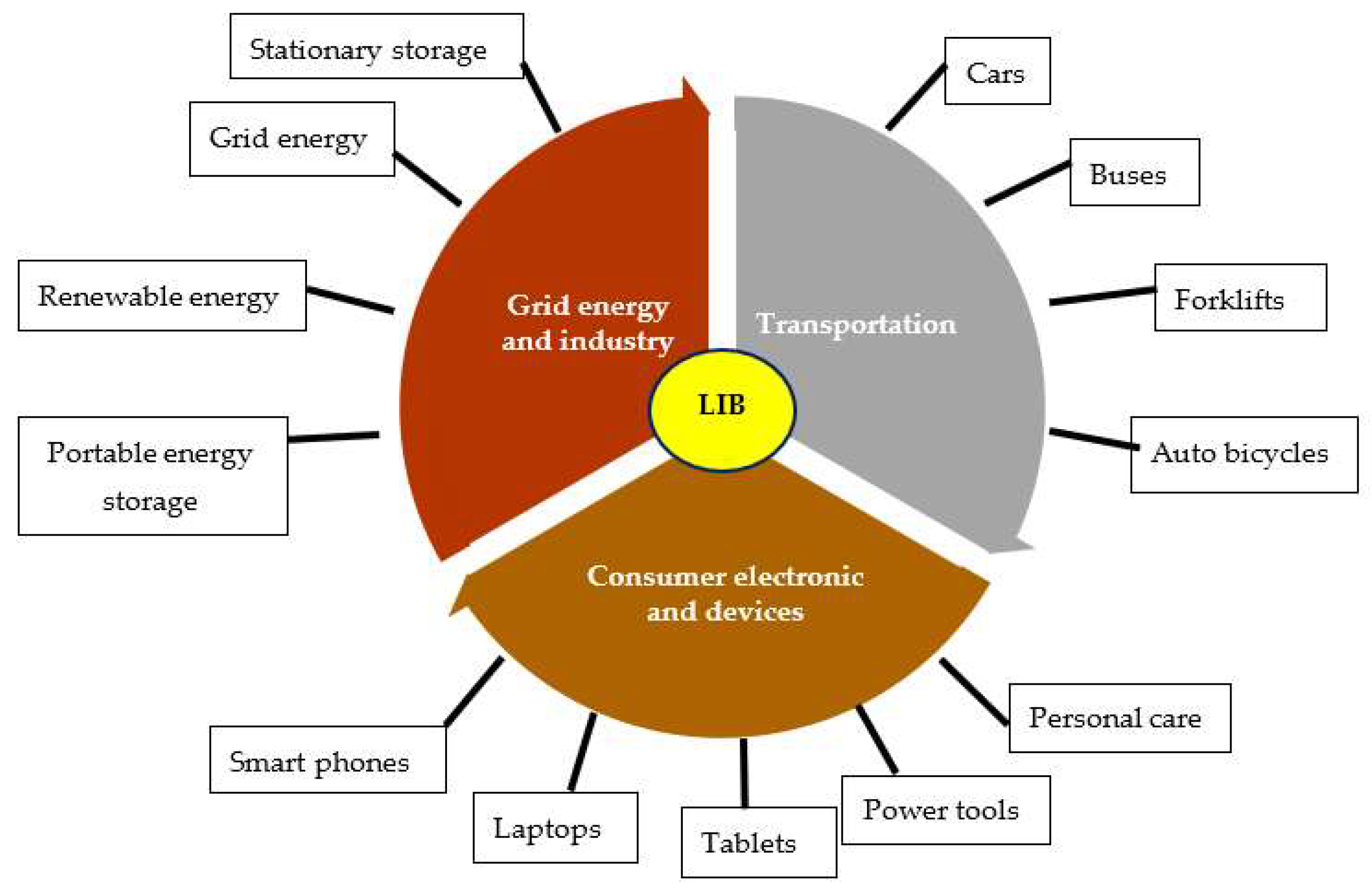 Recycling 08 00048 g013