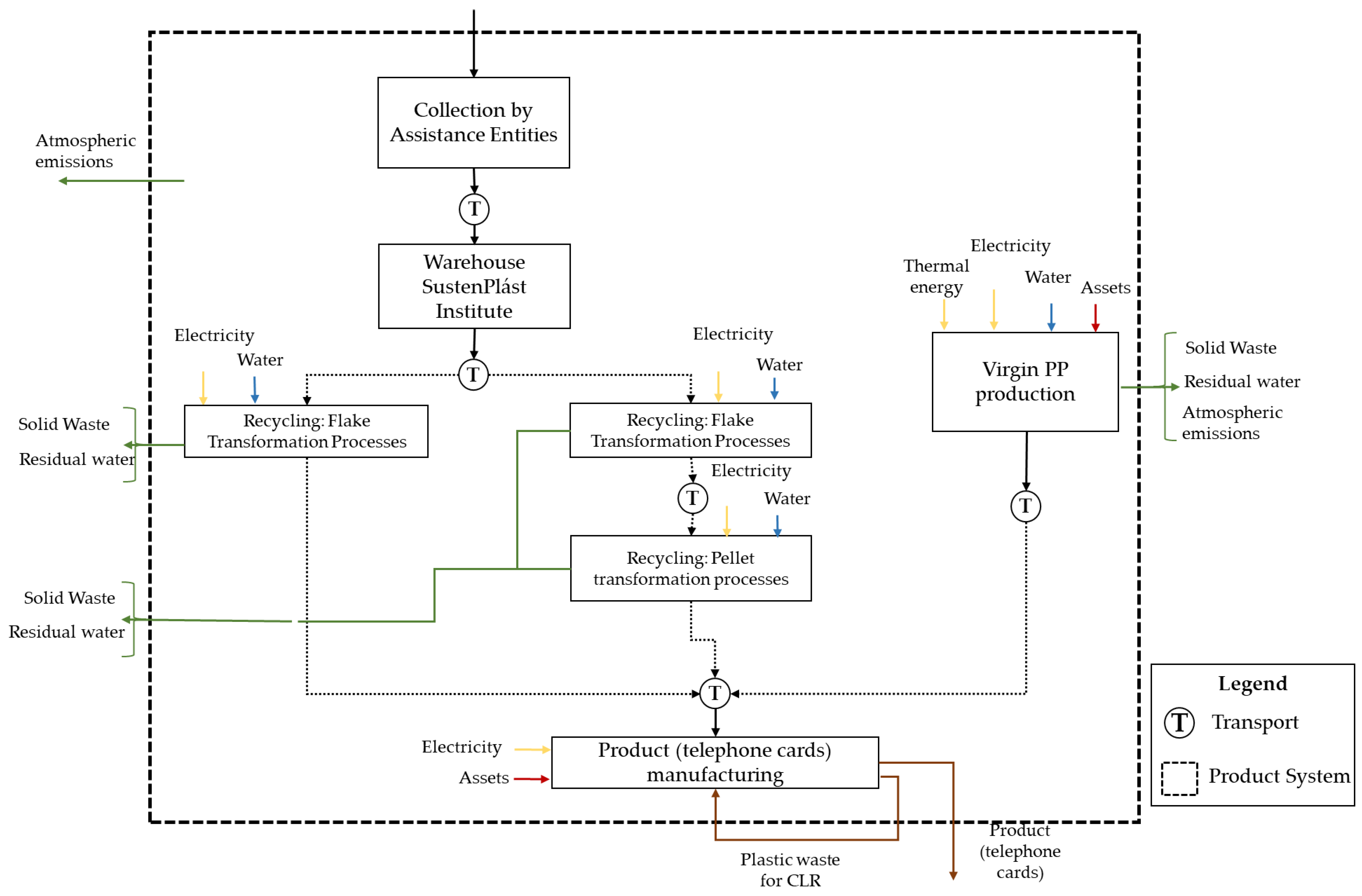 Recycling 08 00051 g002