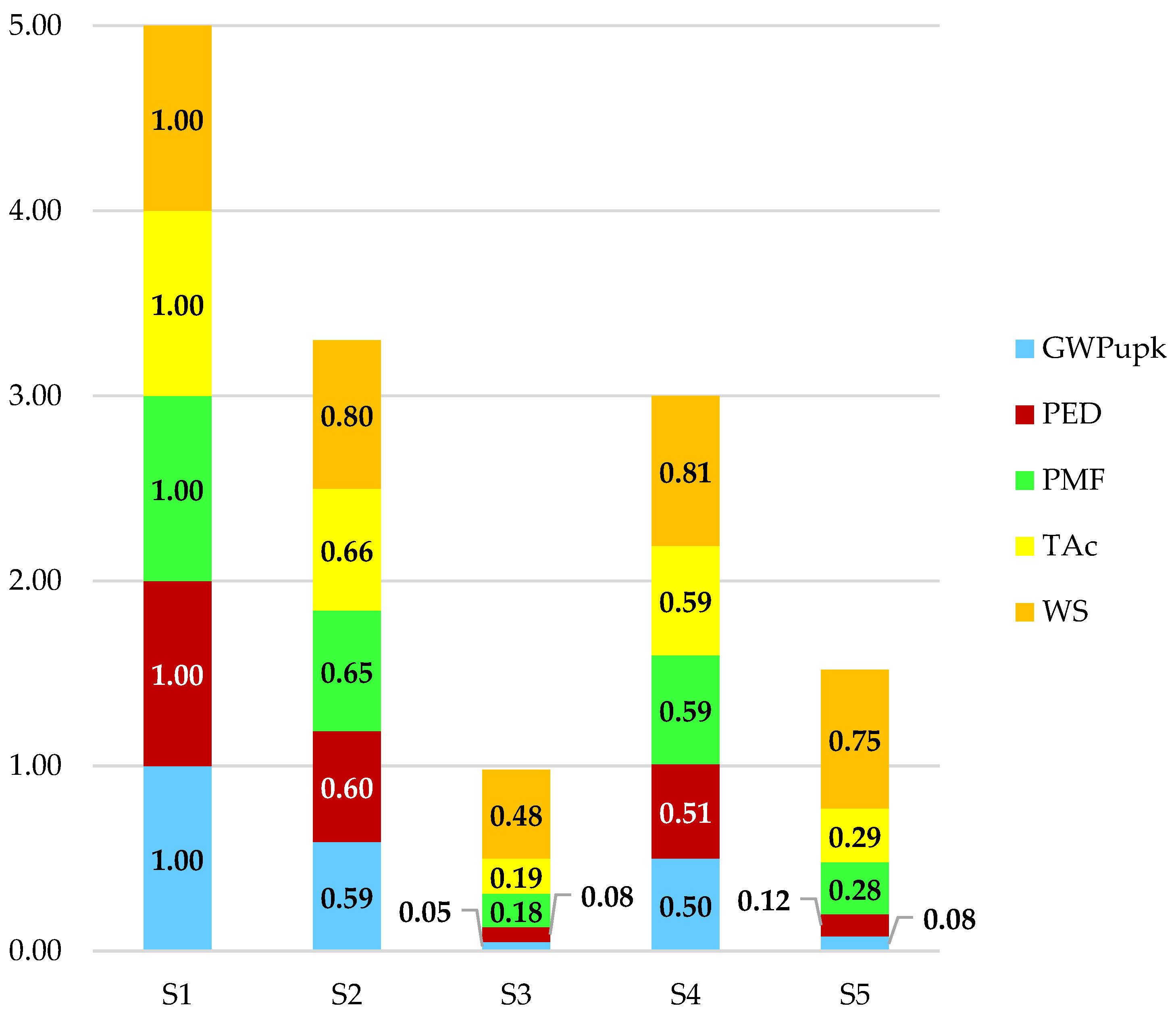 Recycling 08 00051 g003