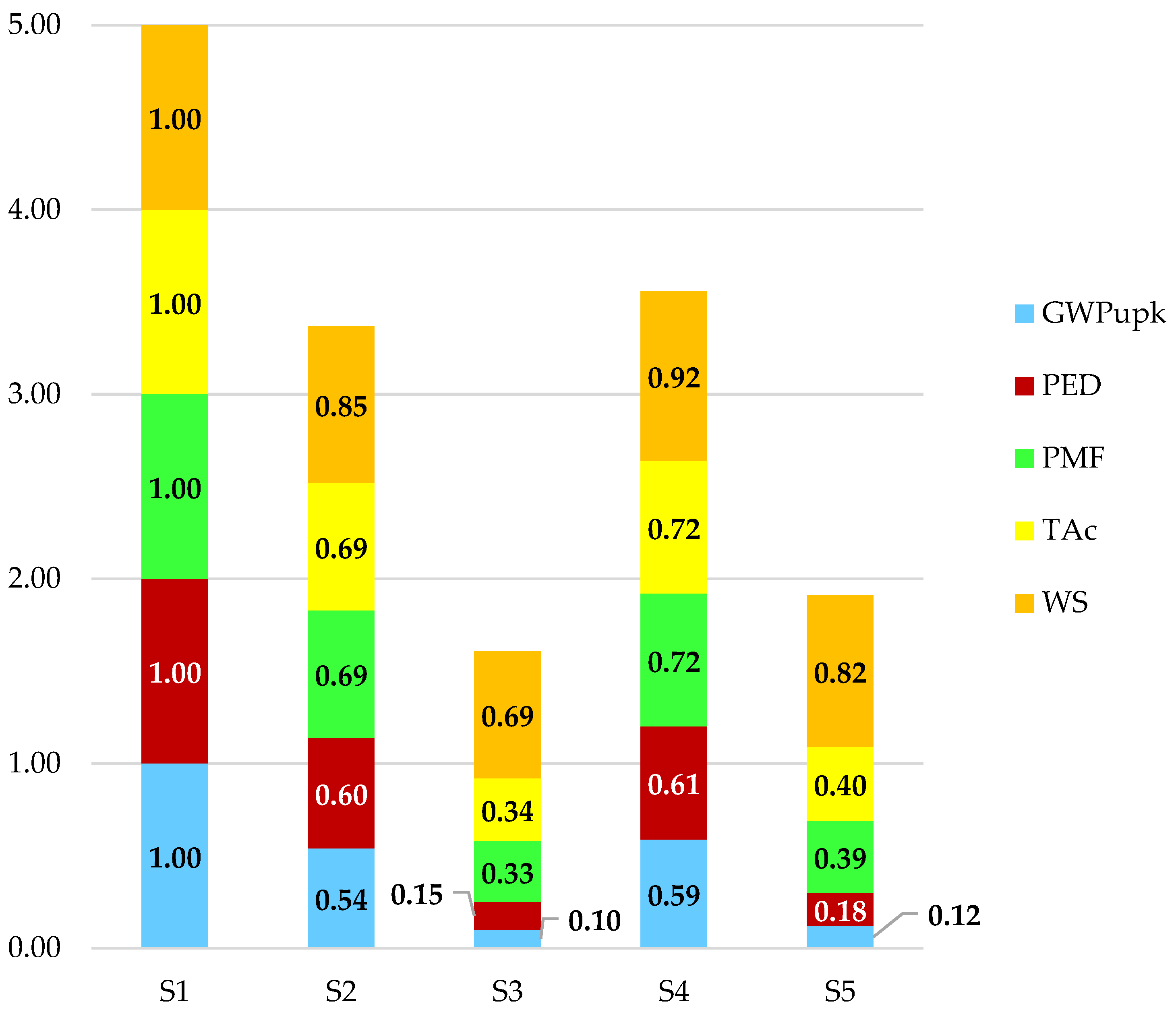 Recycling 08 00051 g004