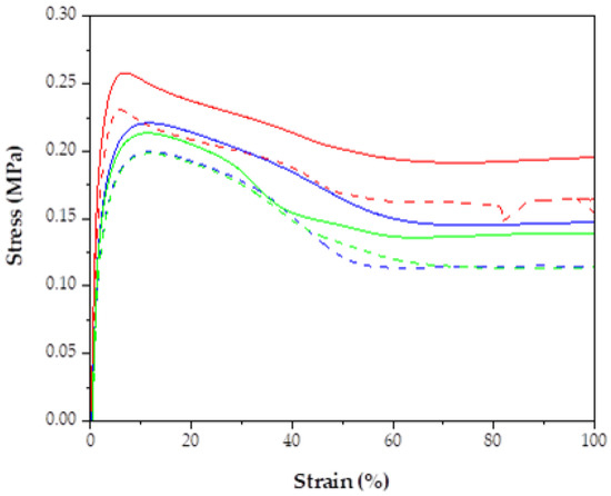 Recycling 08 00051 g0a1