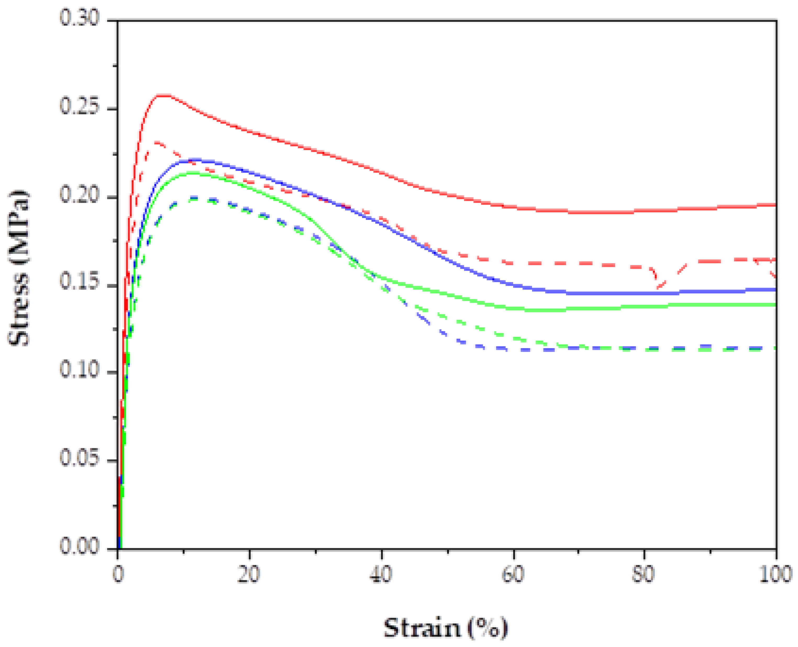 Recycling 08 00051 g0a1