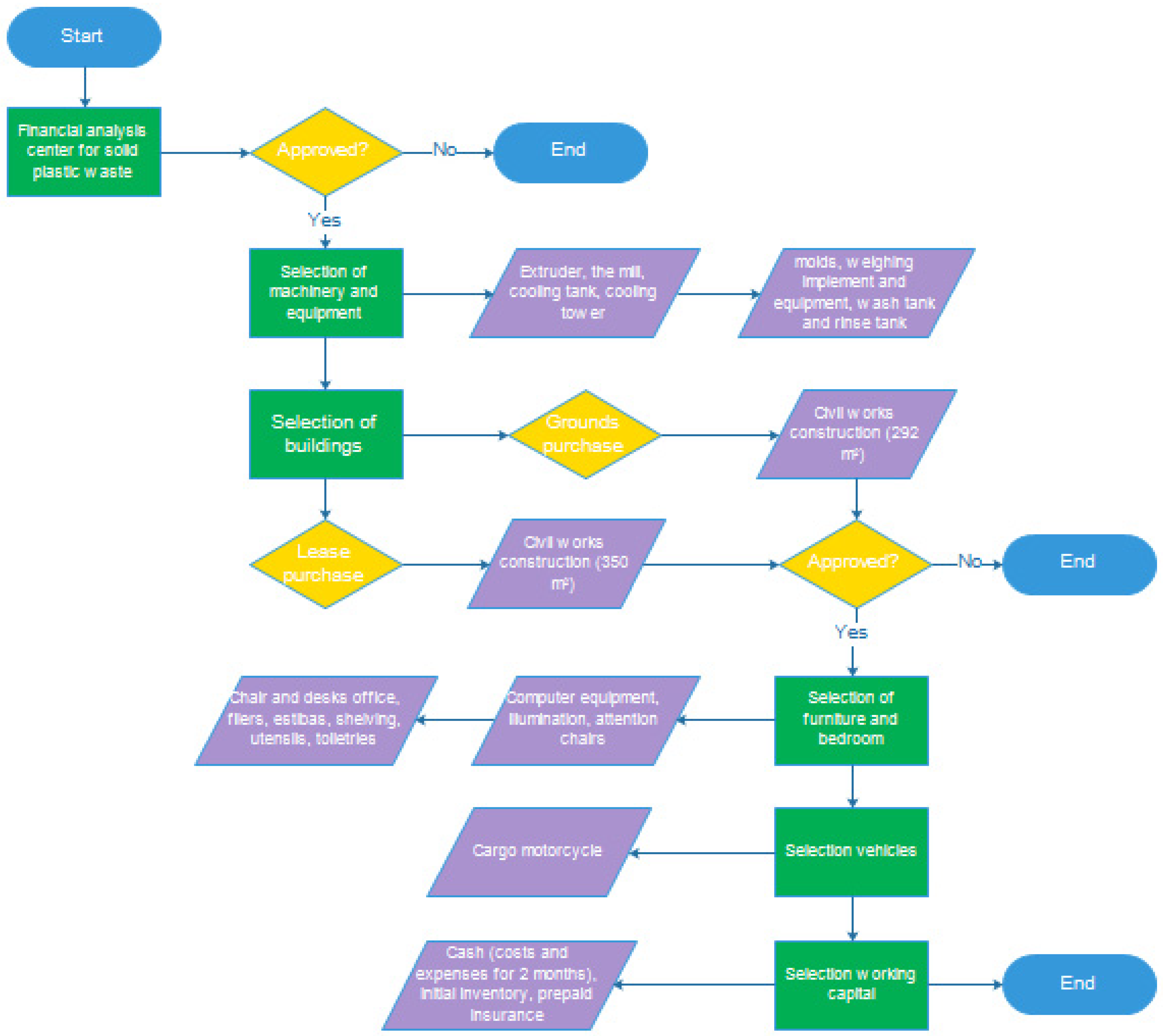 Recycling 08 00052 g006
