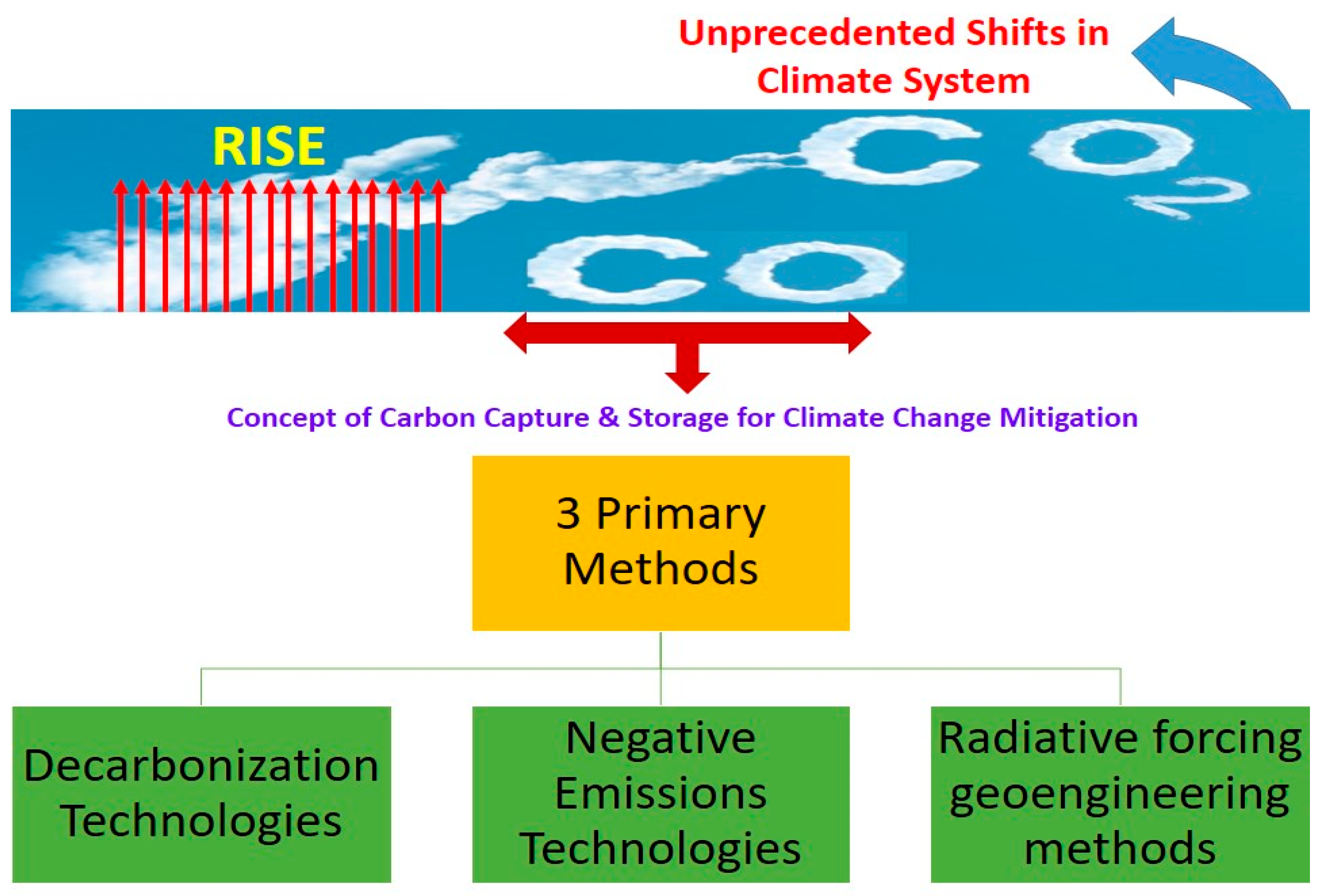 Recycling 08 00053 g004 Recycling 08 00053 g004