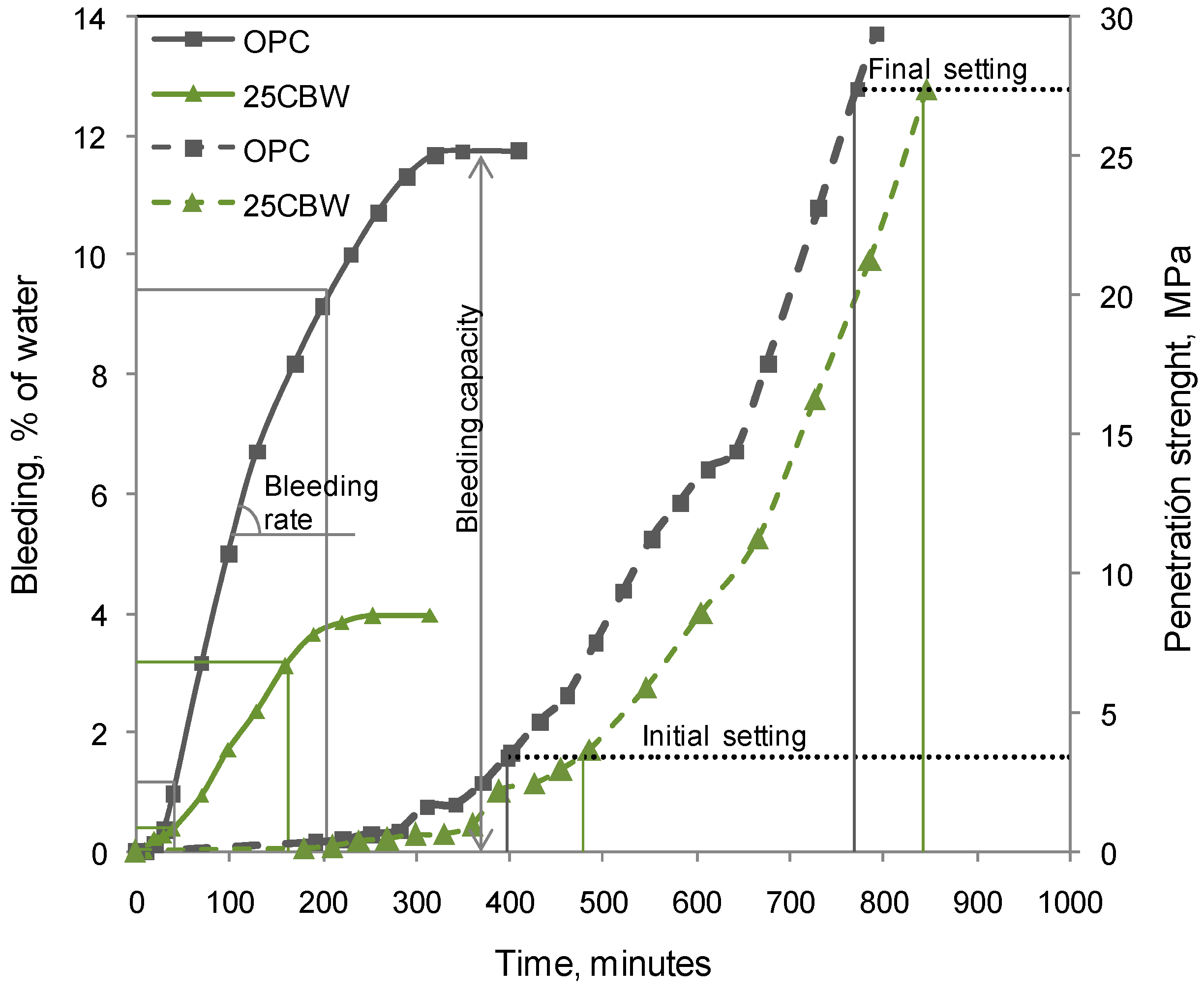 Recycling 08 00054 g005 Recycling 08 00054 g005
