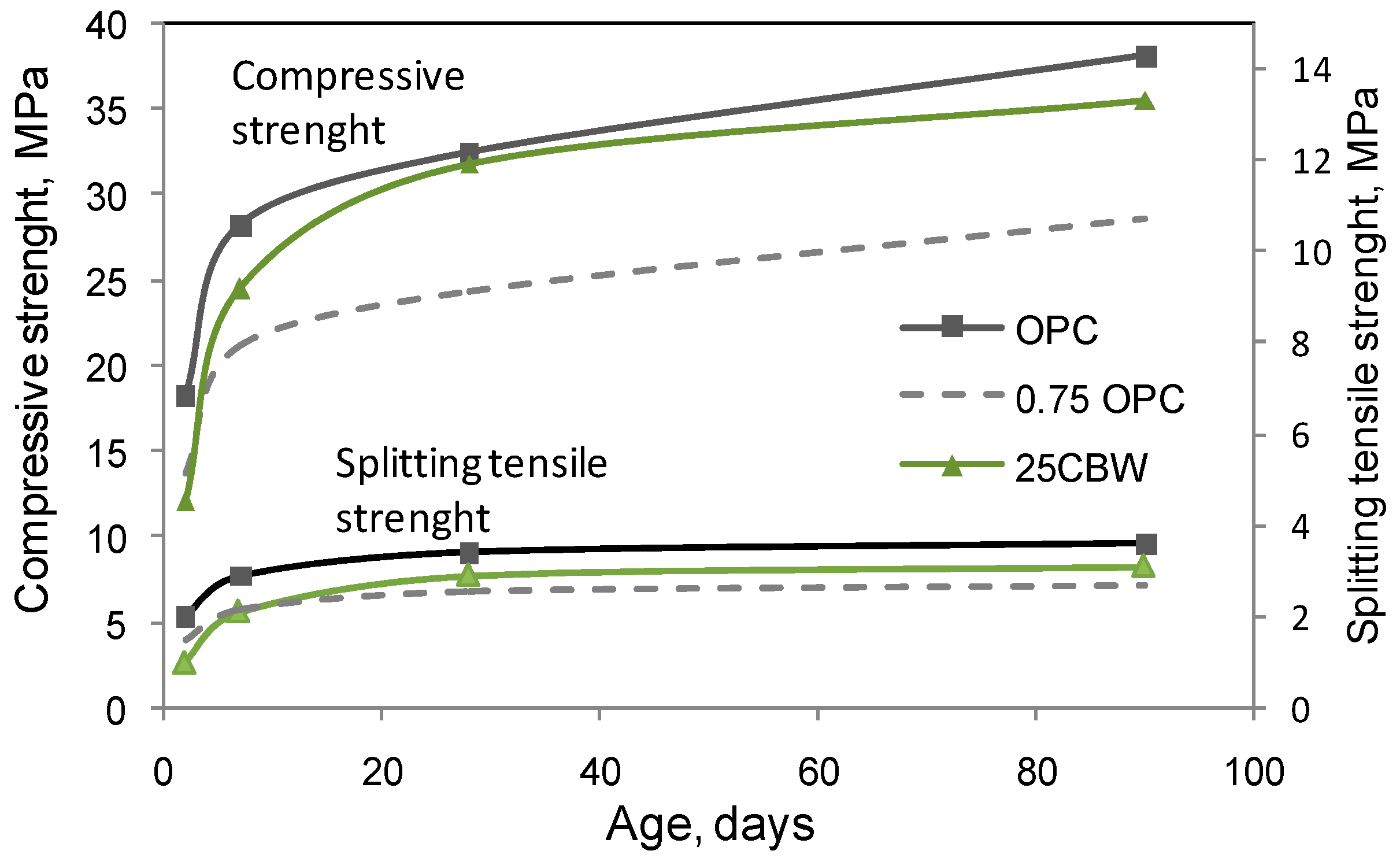 Recycling 08 00054 g006 Recycling 08 00054 g006