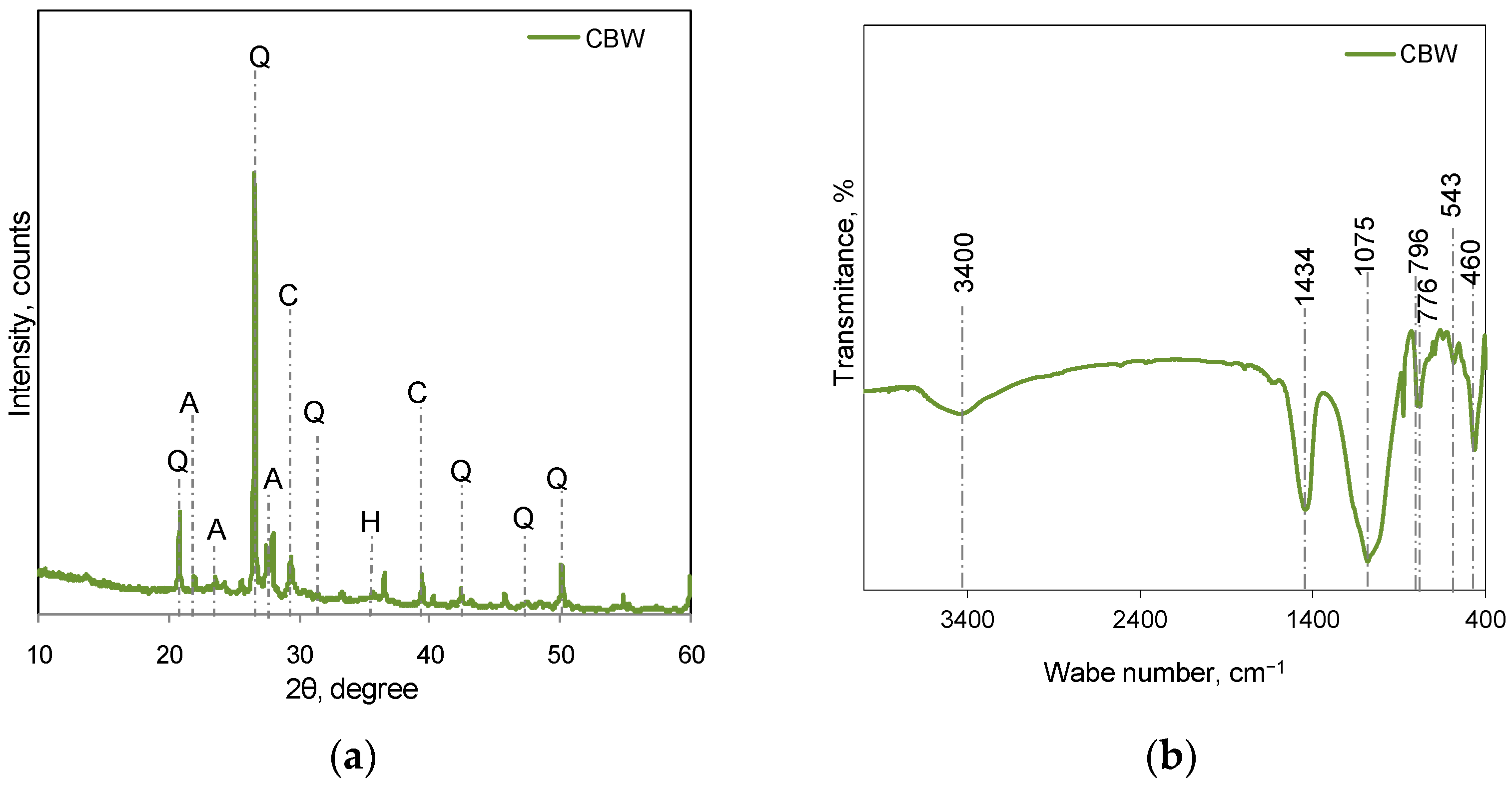 Recycling 08 00054 g009 Recycling 08 00054 g009
