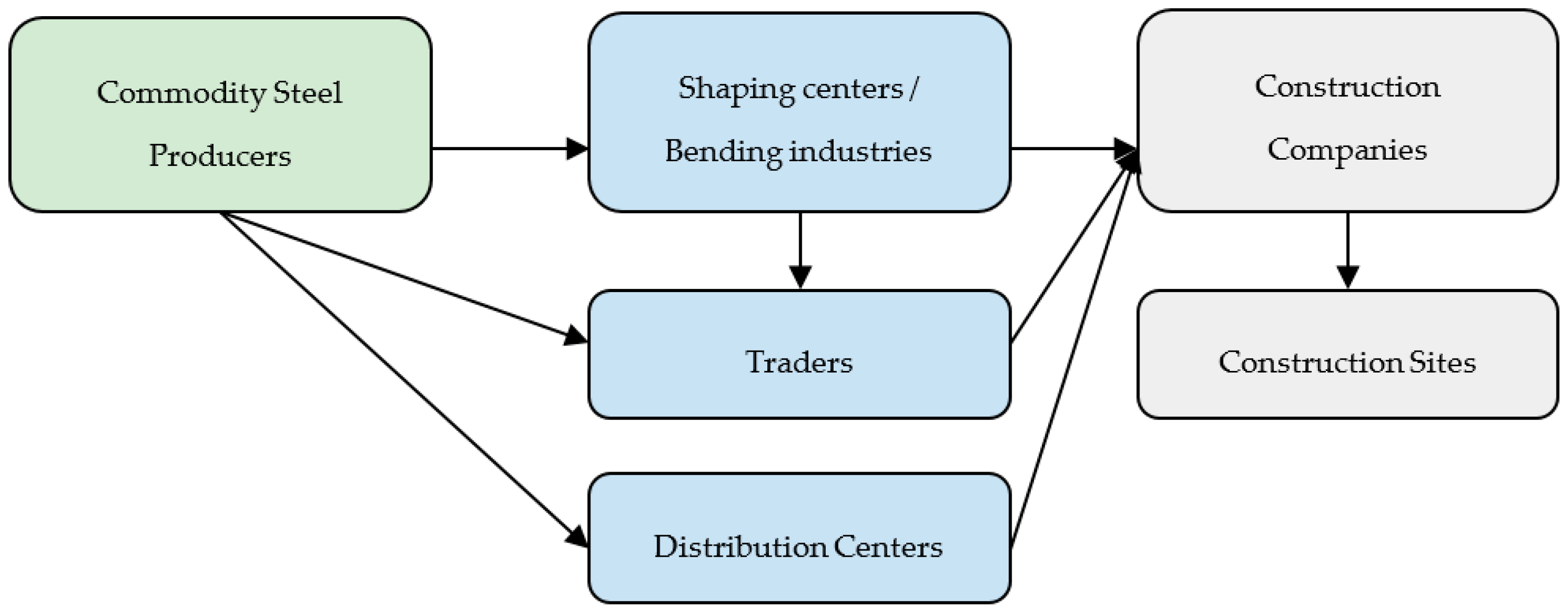 Recycling 08 00055 g001