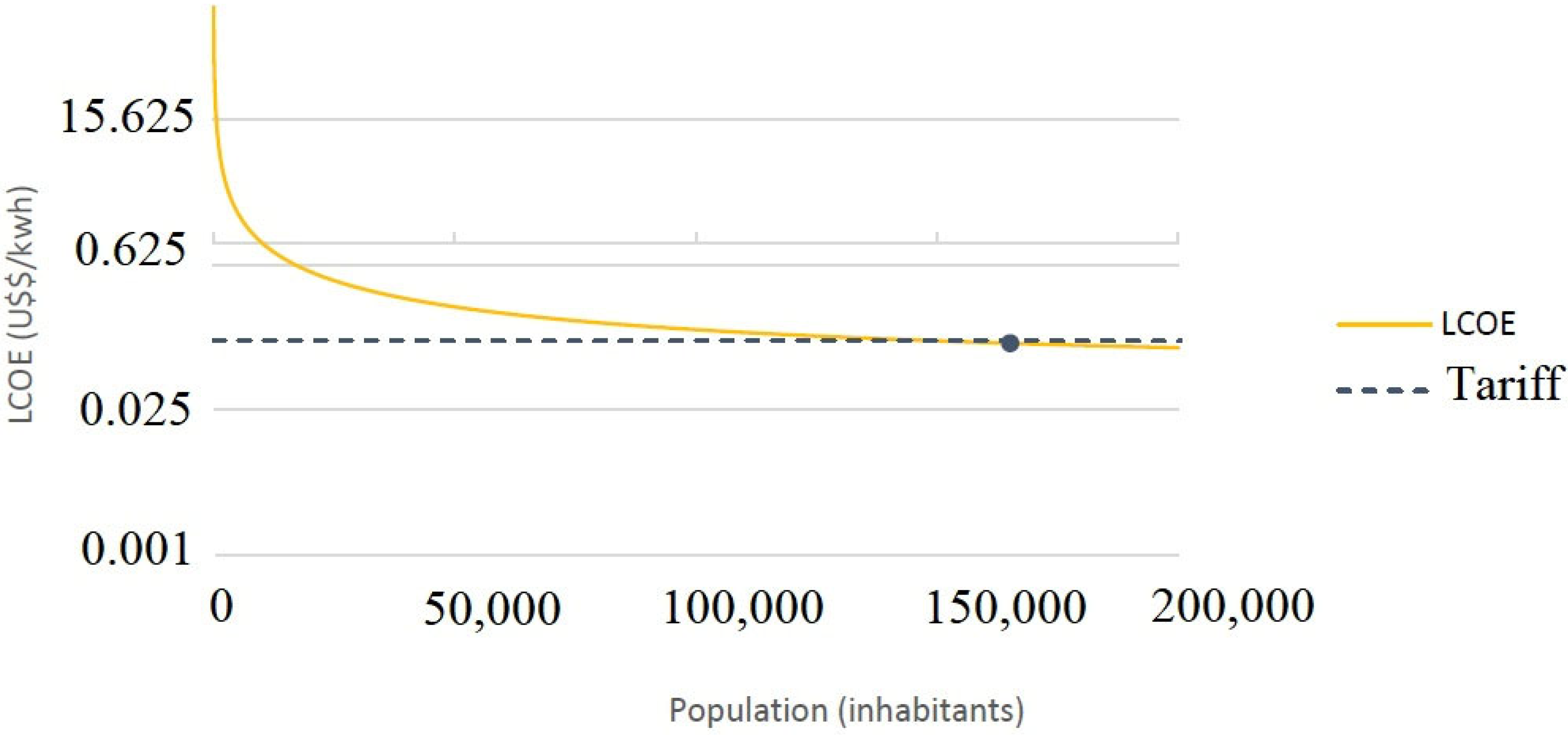 Recycling 08 00057 g003 Recycling 08 00057 g003