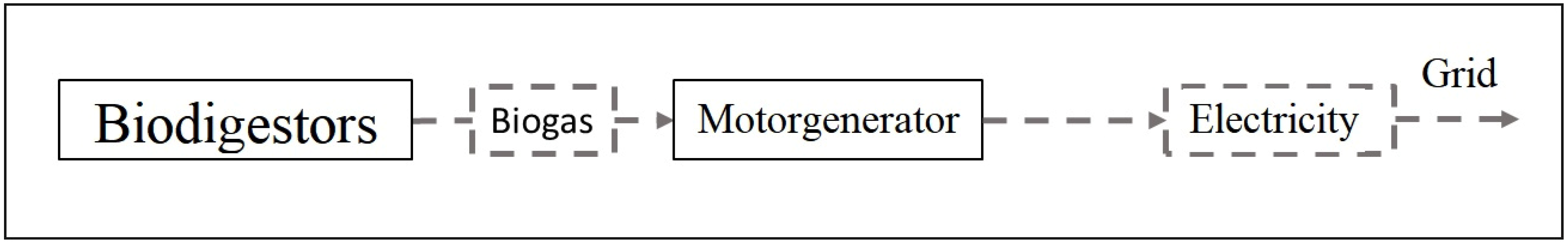 Recycling 08 00057 g004 Recycling 08 00057 g004