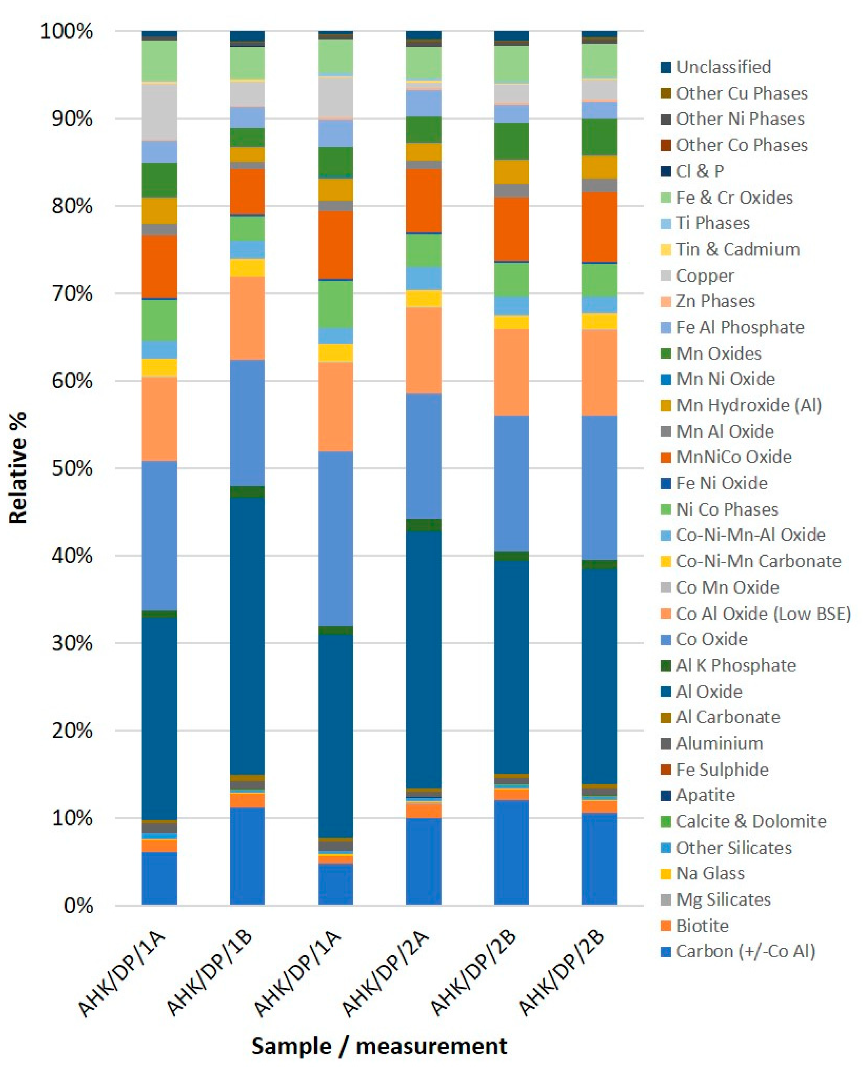 Recycling 08 00059 g003