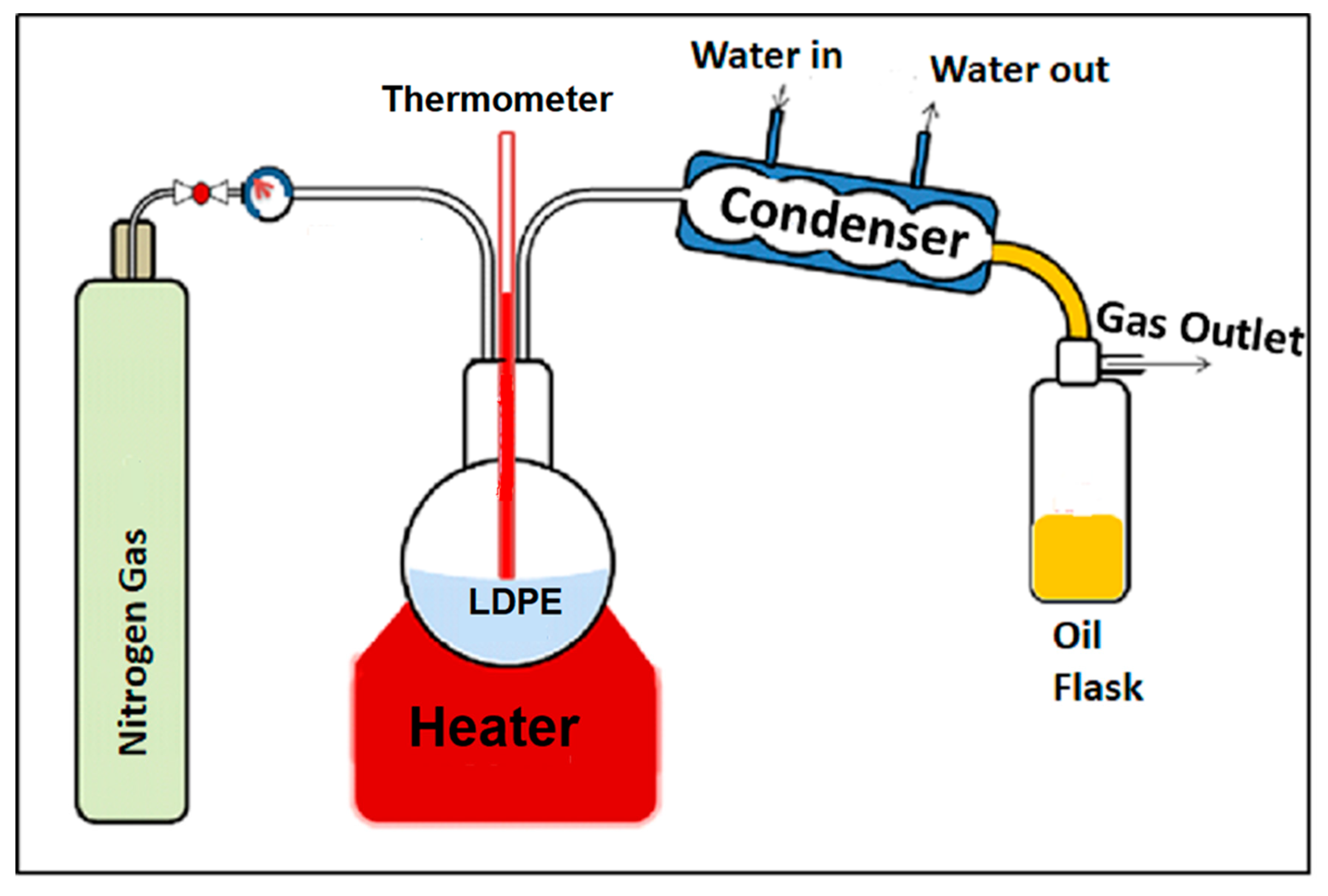 Recycling 08 00063 g002
