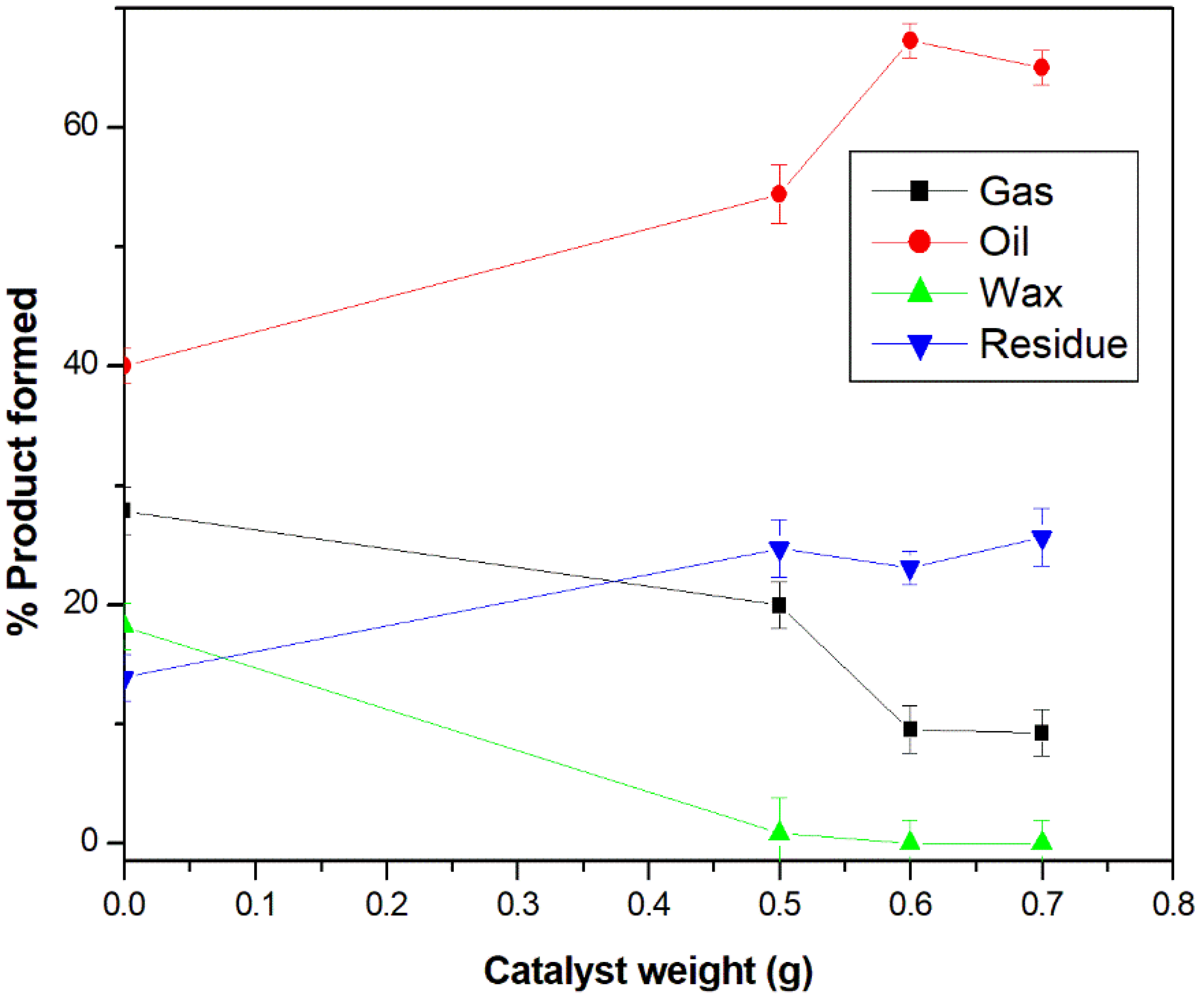 Recycling 08 00063 g005