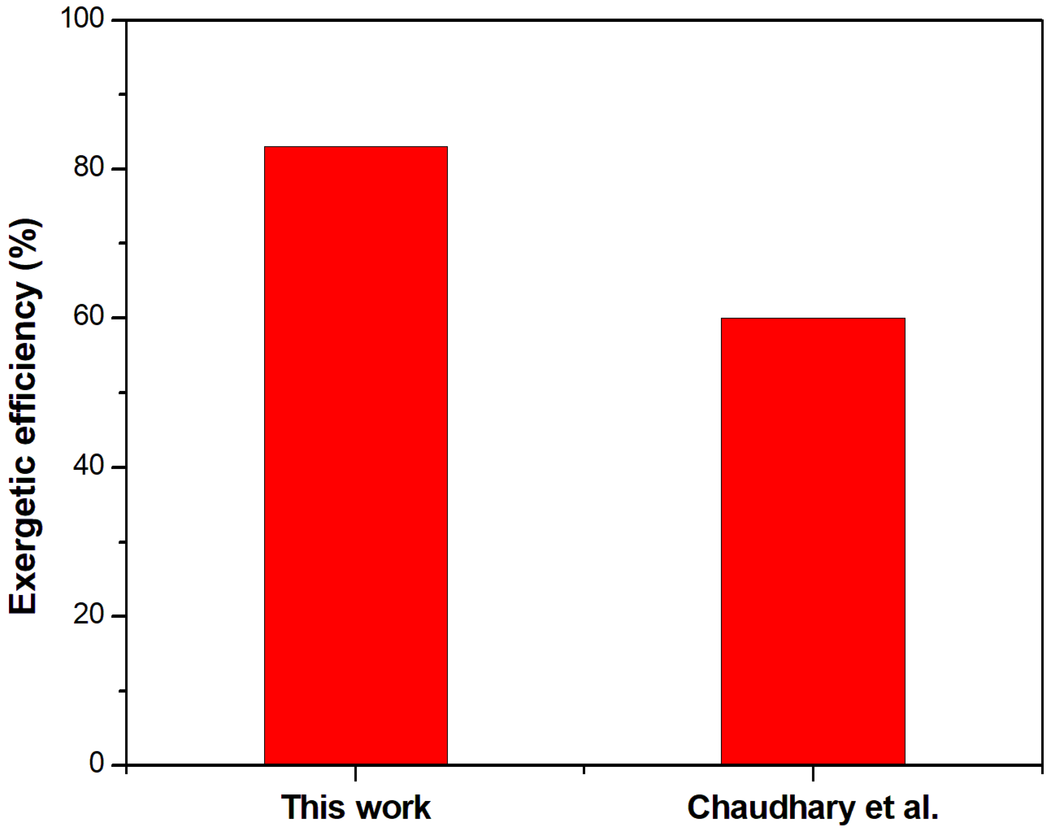 Recycling 08 00063 g007