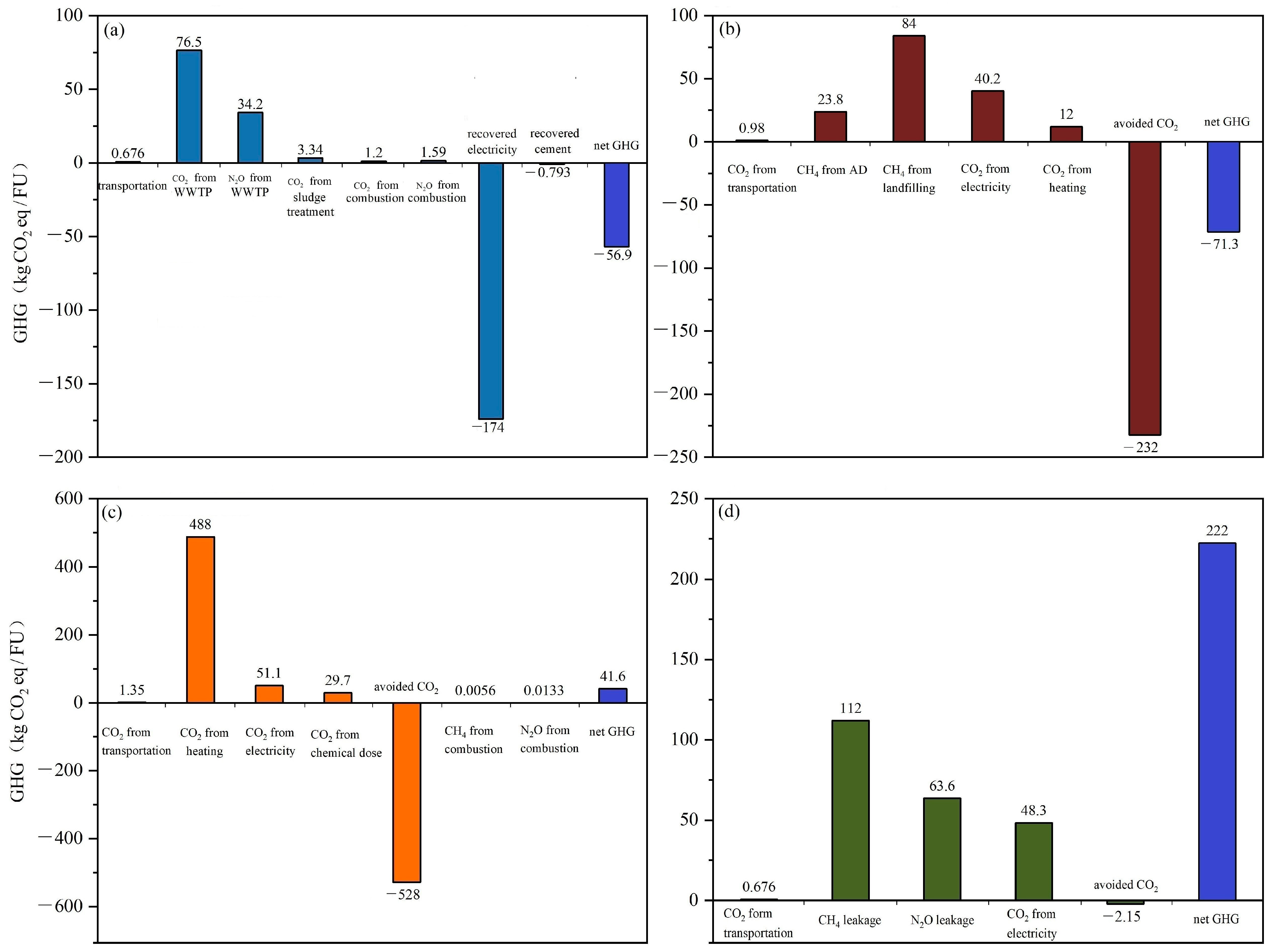 Recycling 08 00066 g003