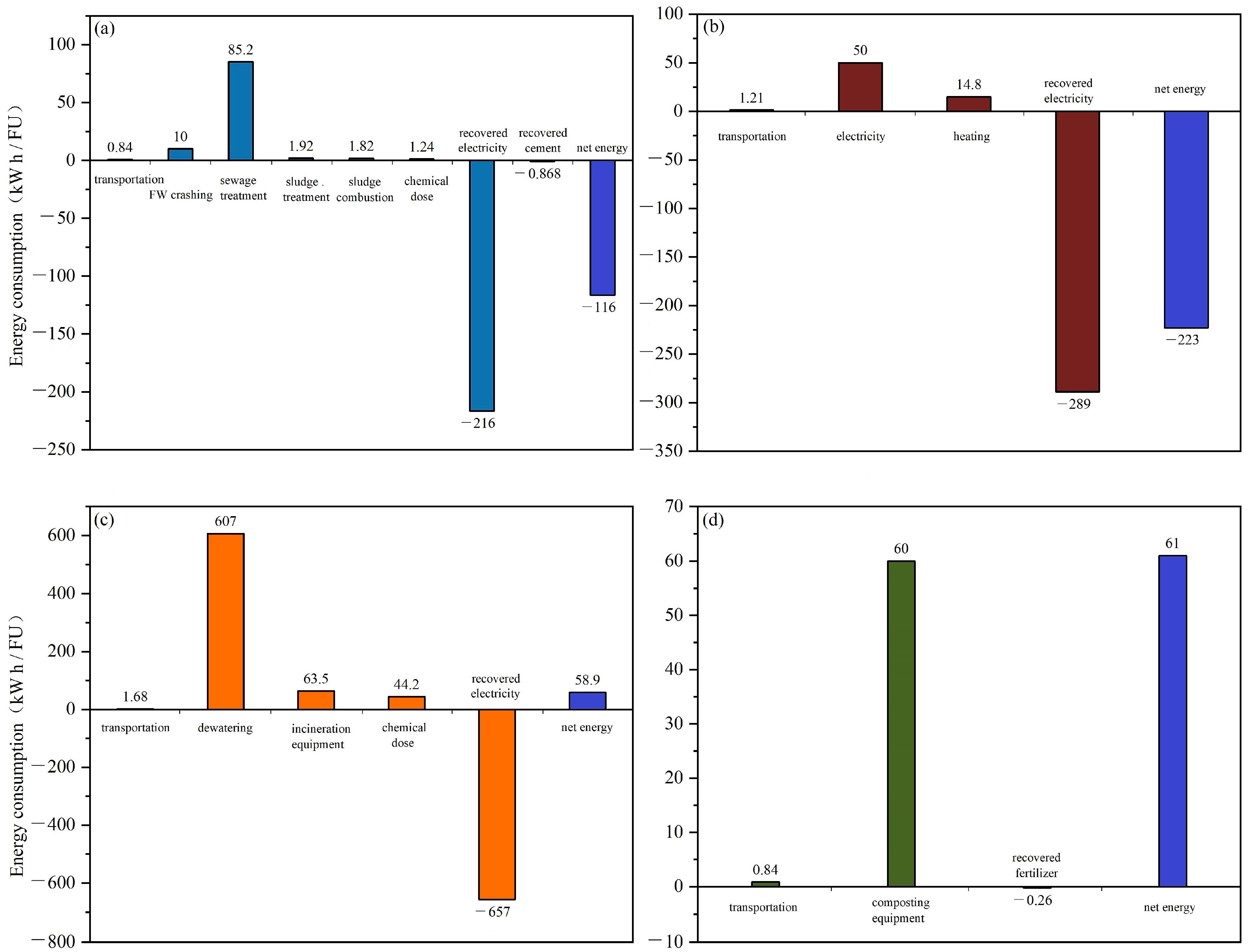 Recycling 08 00066 g004