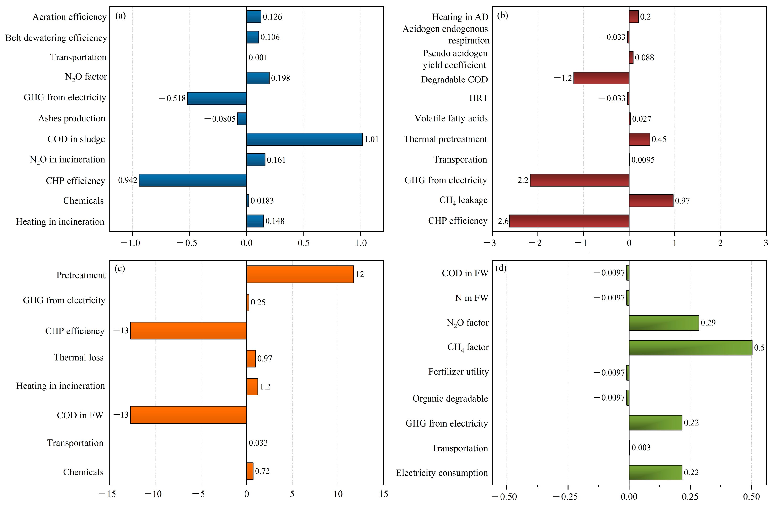 Recycling 08 00066 g007