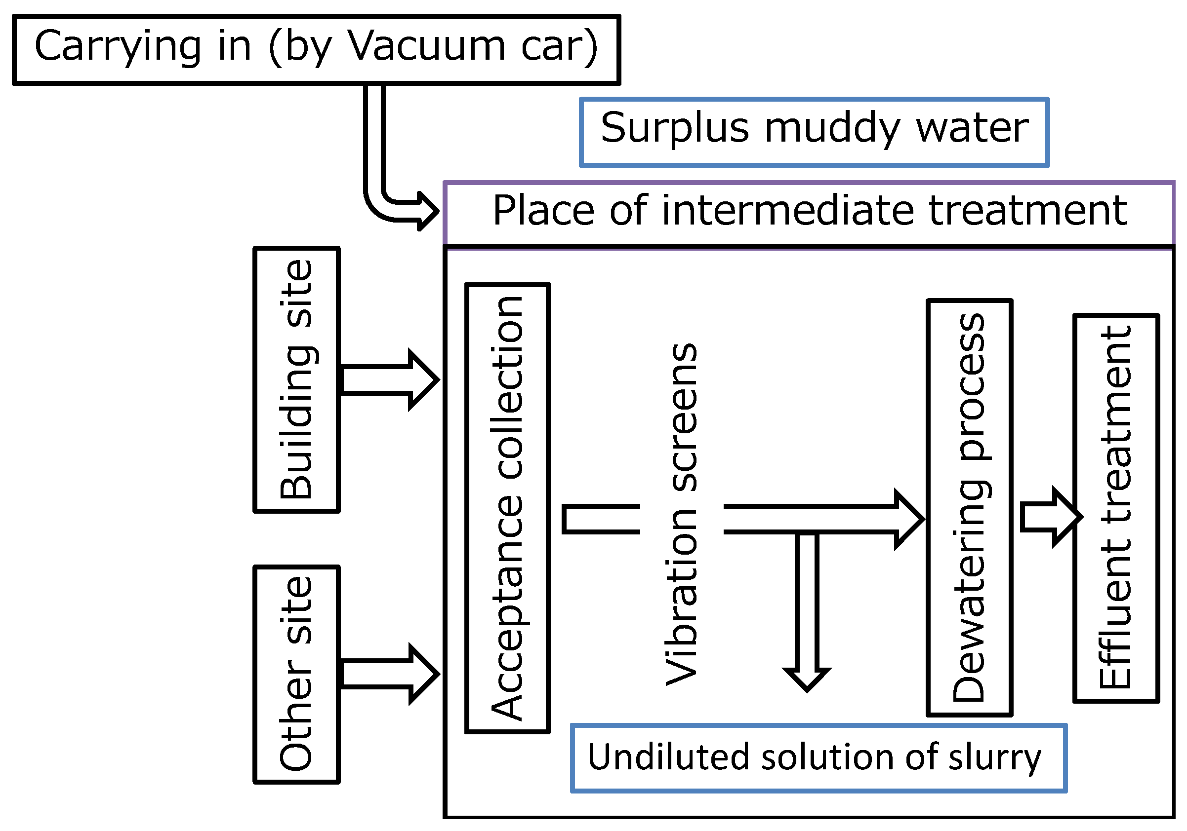 Recycling 08 00067 g003
