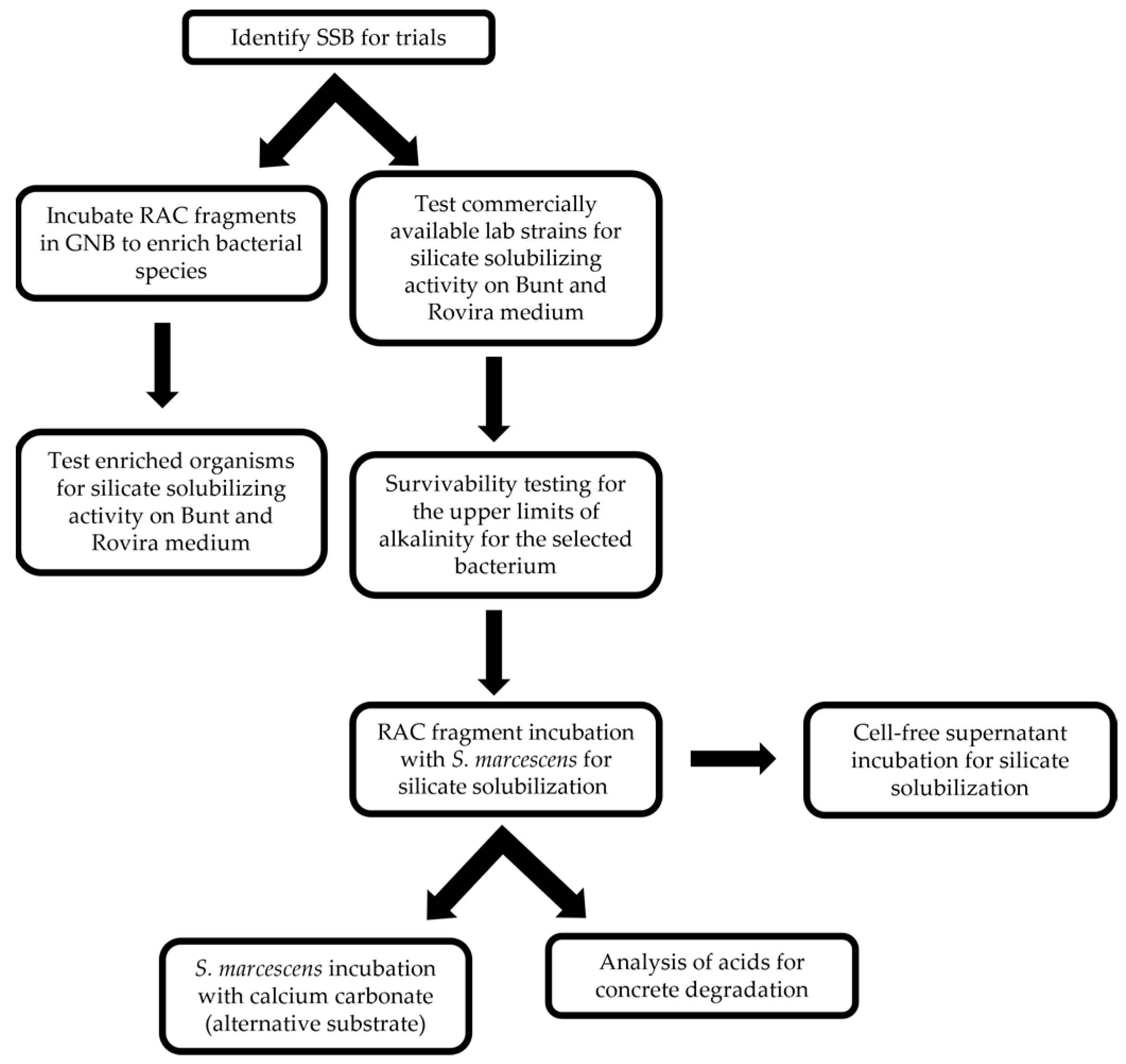 Recycling 08 00068 g001