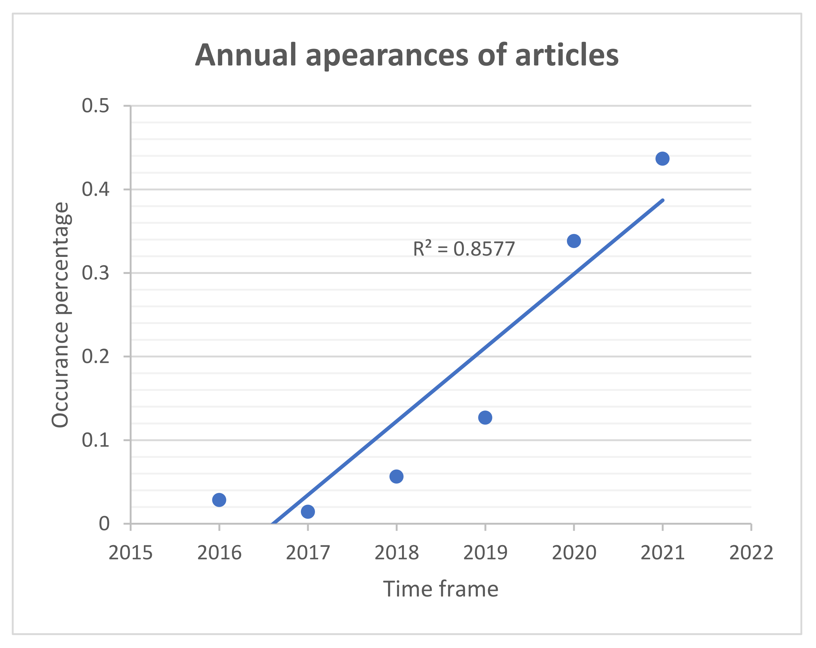 Recycling 08 00069 g002