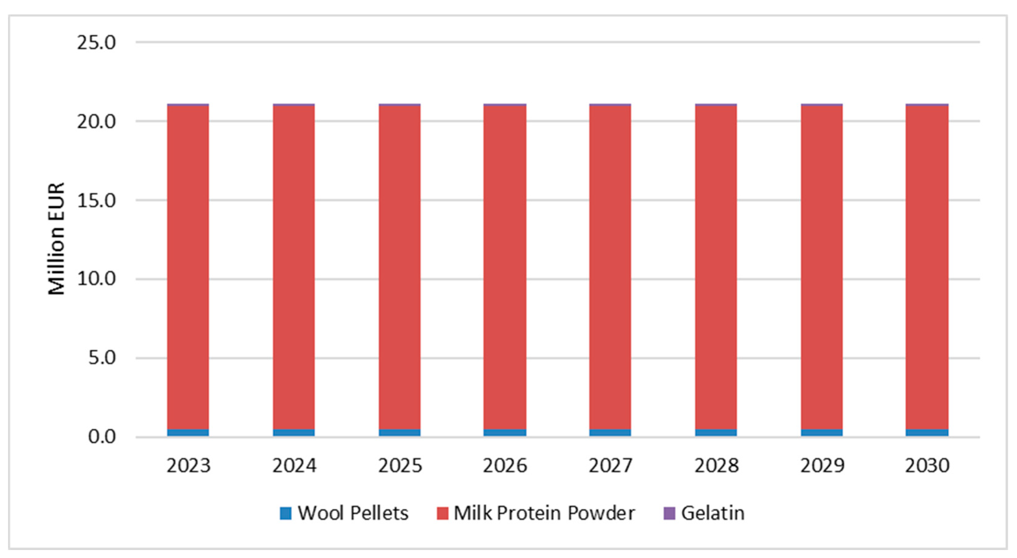 Recycling 08 00070 g006