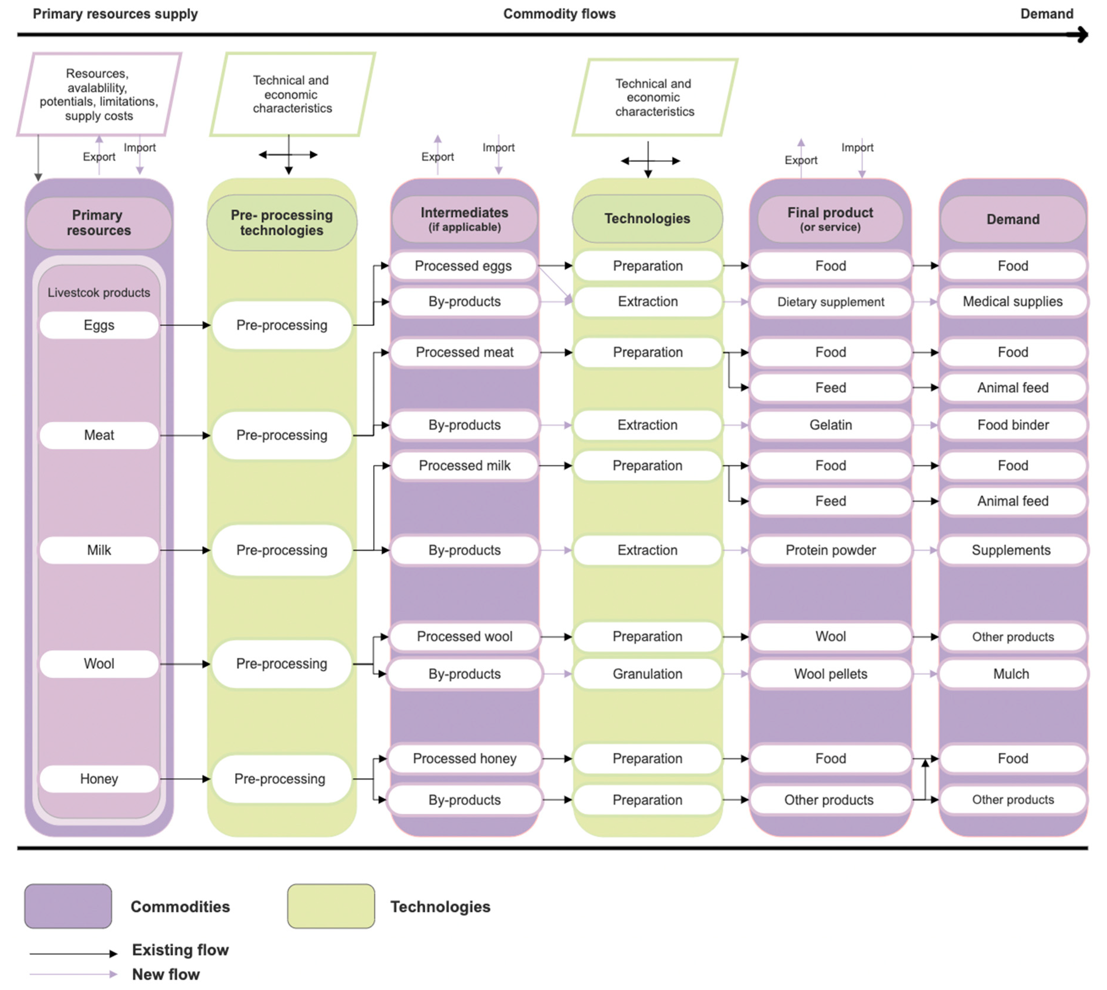 Recycling 08 00070 g007