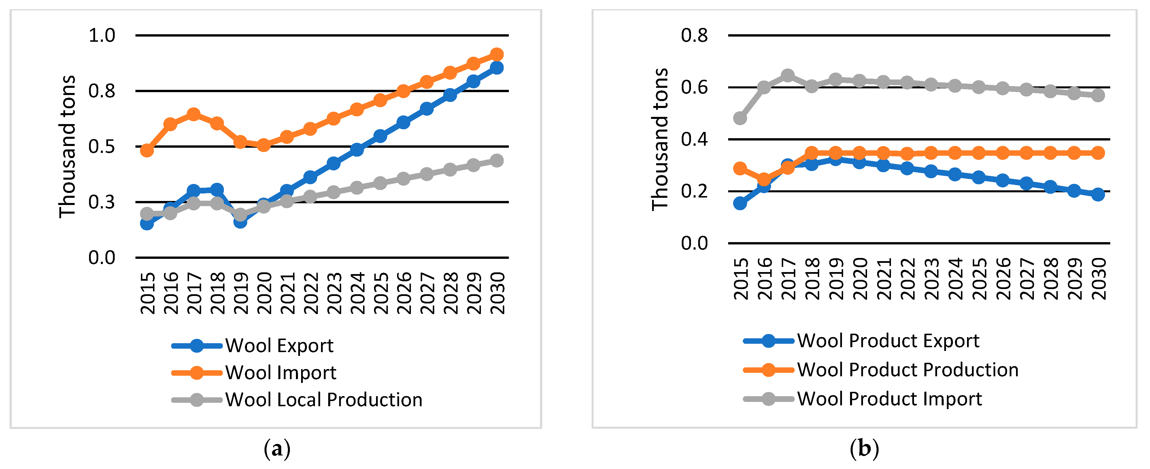 Recycling 08 00070 g011