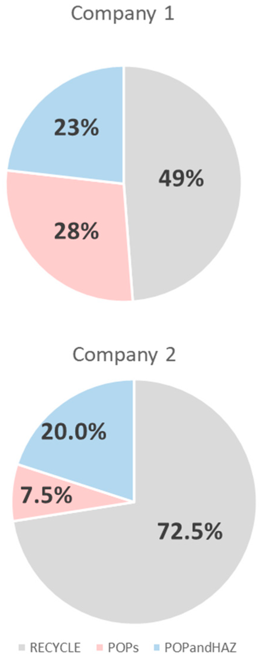 Recycling 08 00071 g001