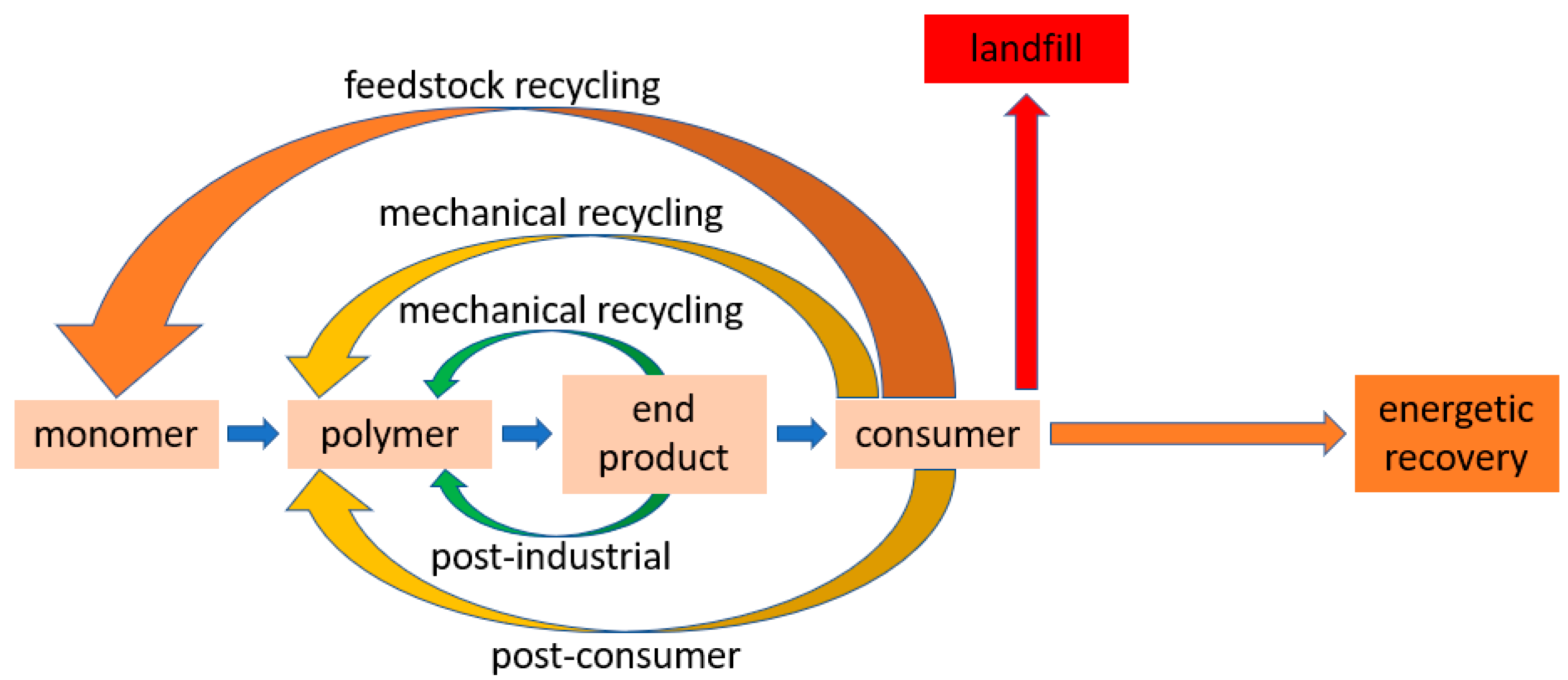 Recycling 08 00072 g001