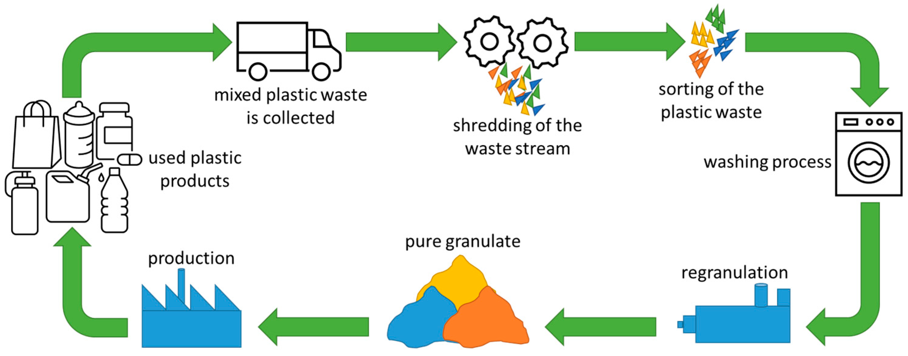 Recycling 08 00072 g002