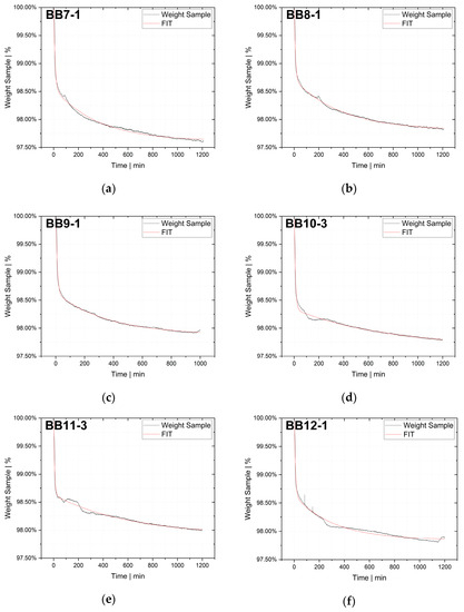 Recycling 08 00072 g0a2