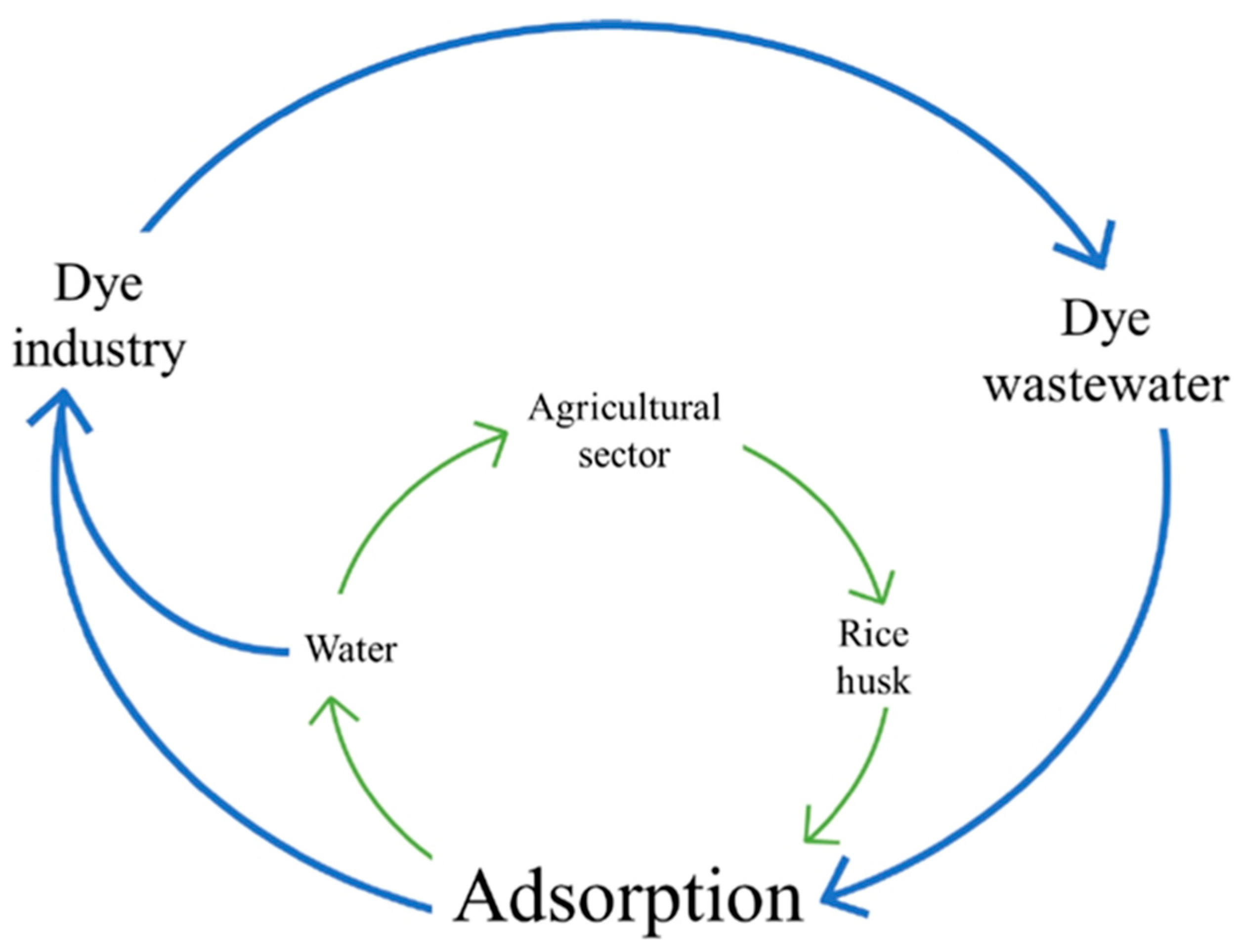 Recycling 08 00074 g001