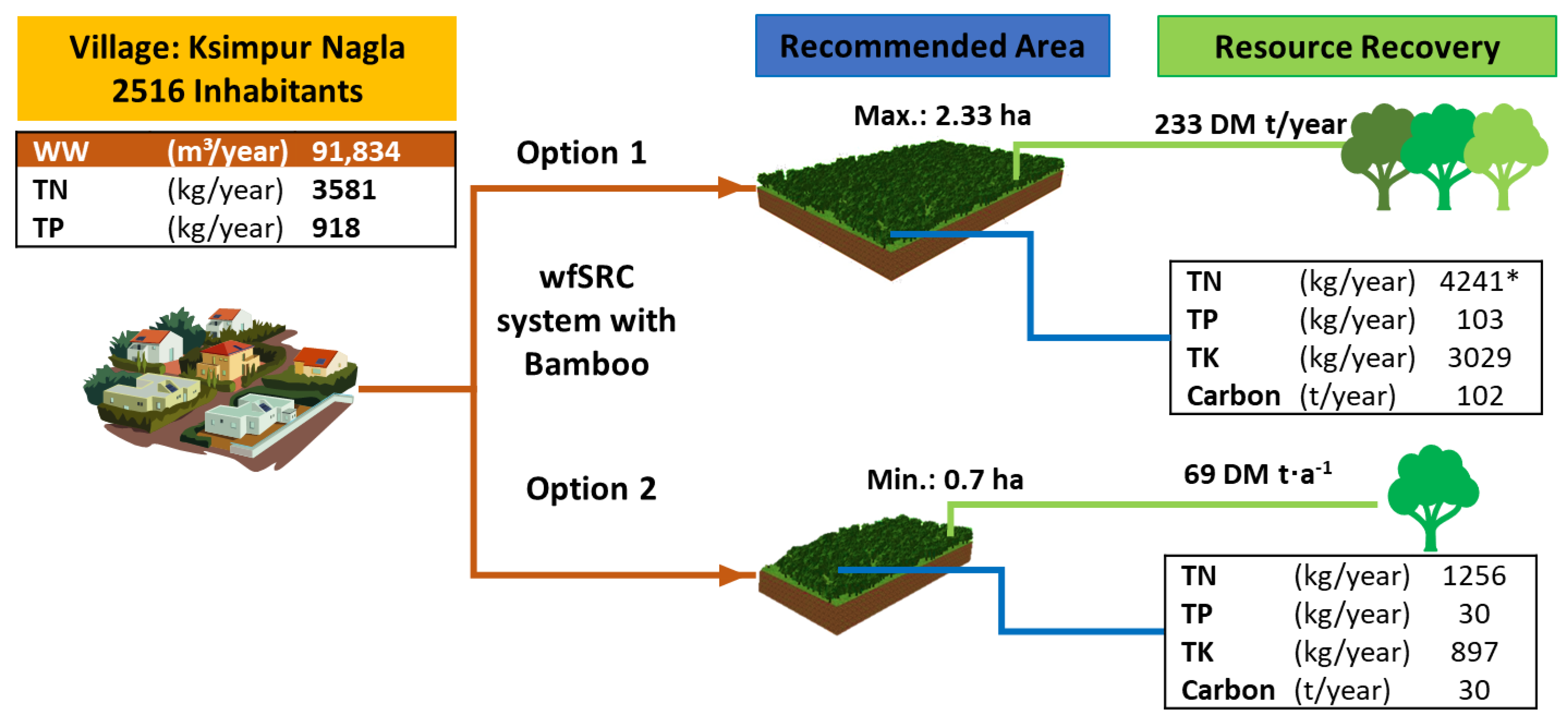 Recycling 08 00075 g001