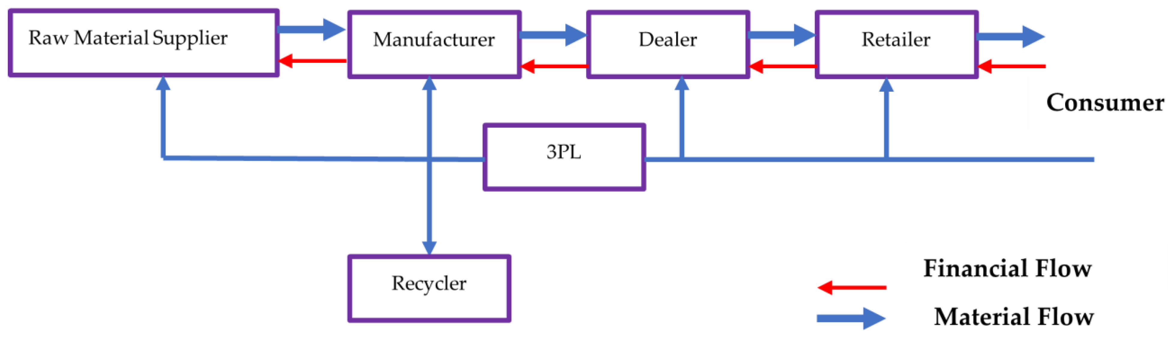 Recycling 08 00076 g001