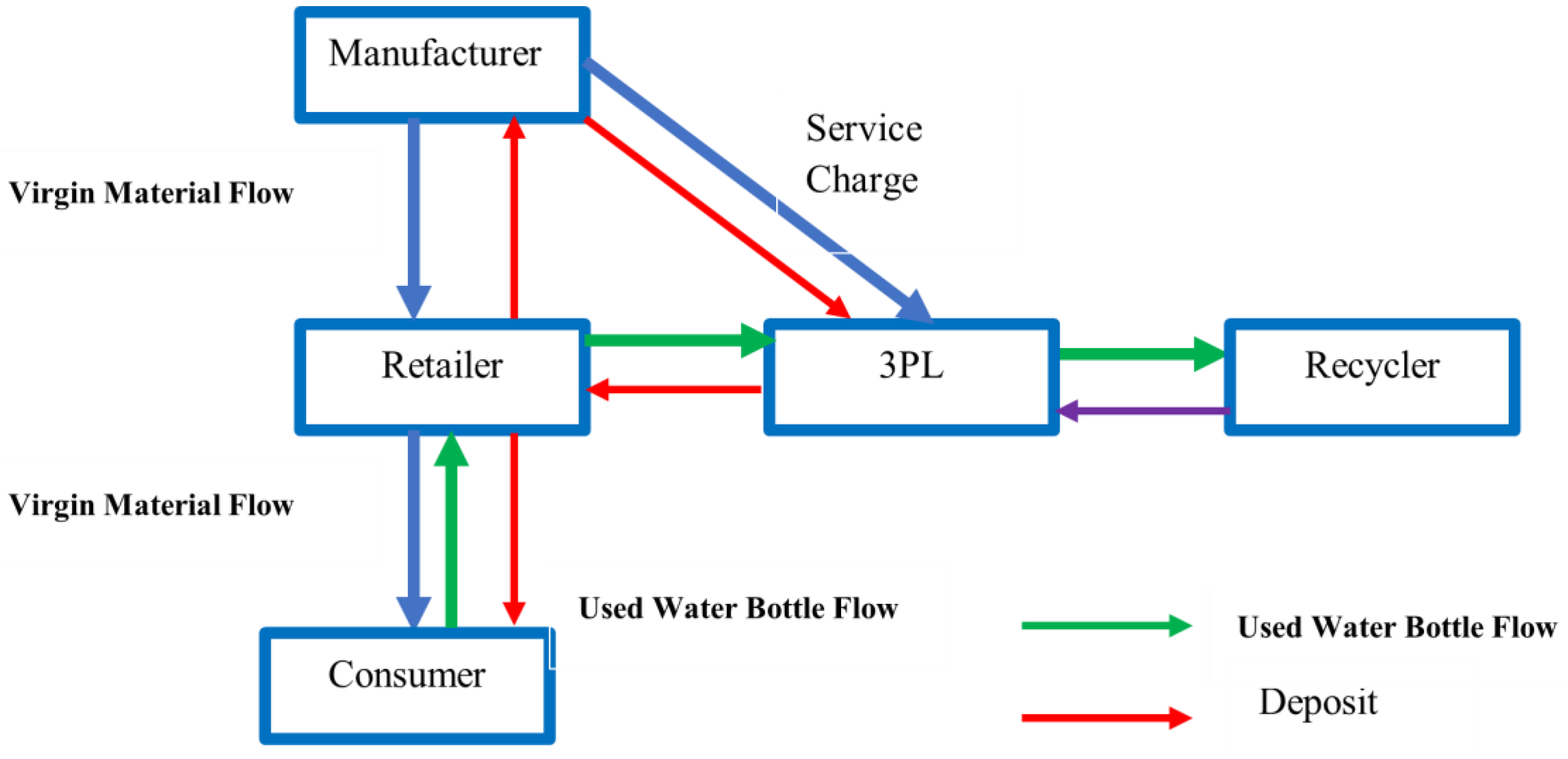 Recycling 08 00076 g002