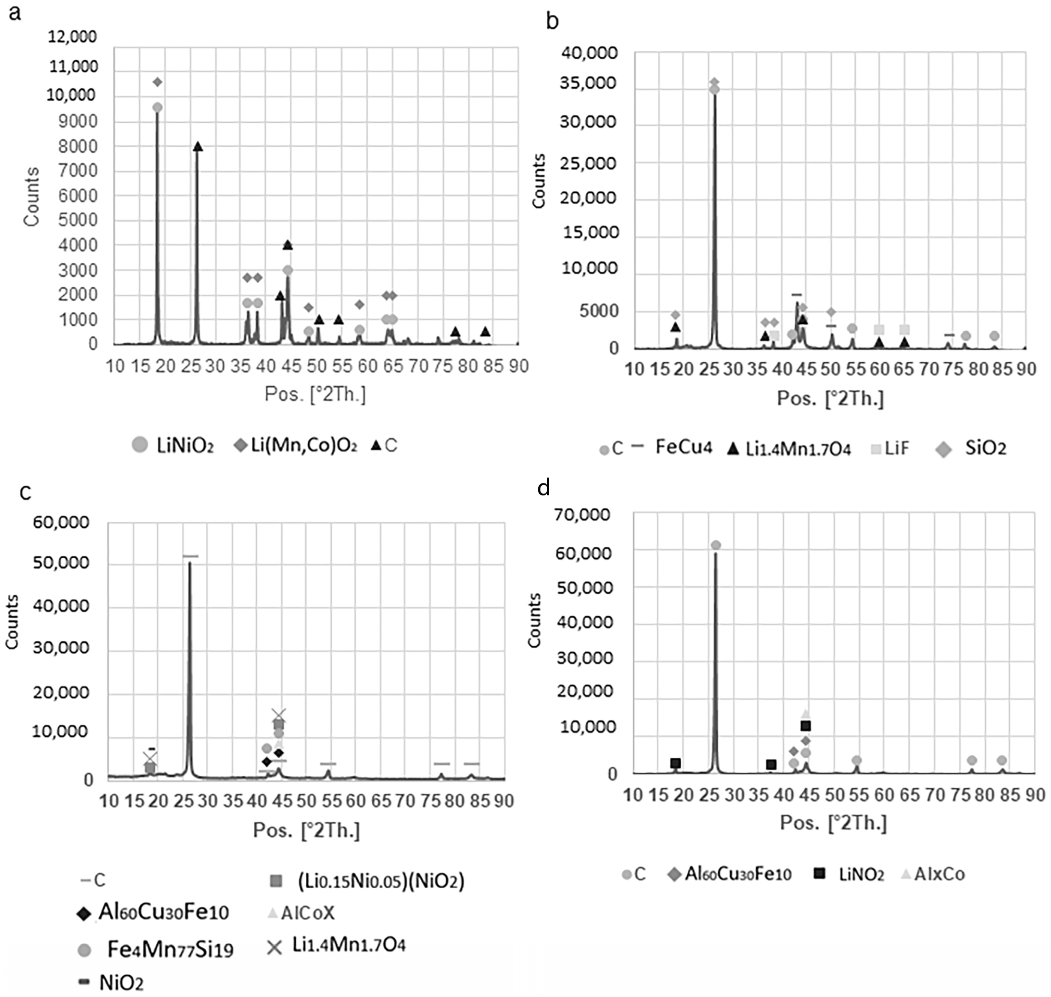 Recycling 08 00079 g004
