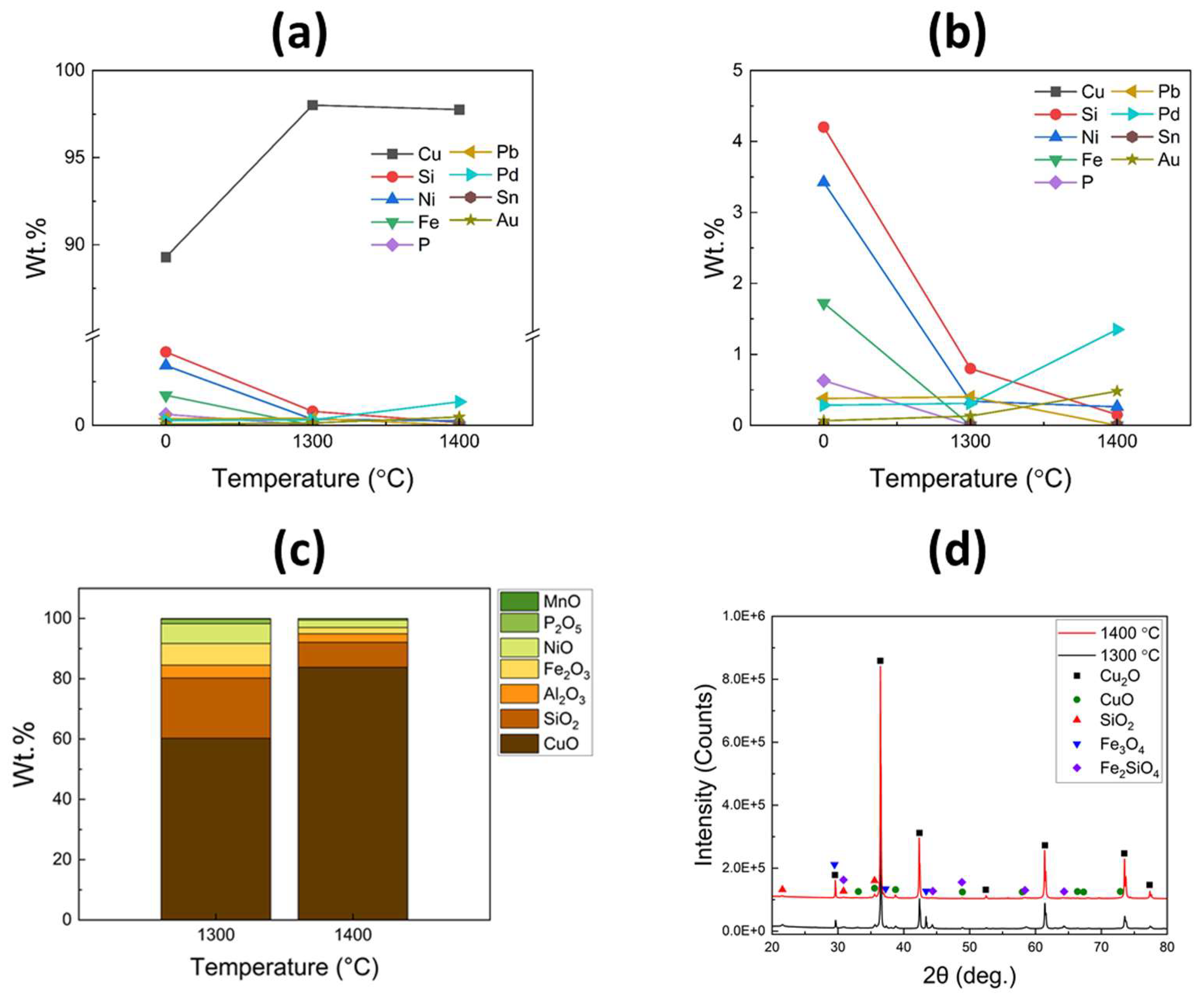 Recycling 08 00080 g009