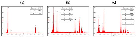 Recycling 08 00080 g0a1