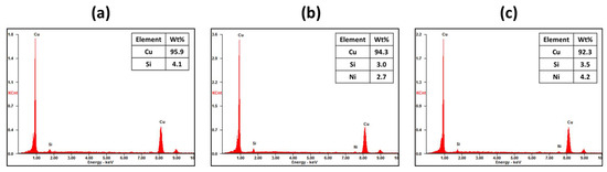 Recycling 08 00080 g0a2