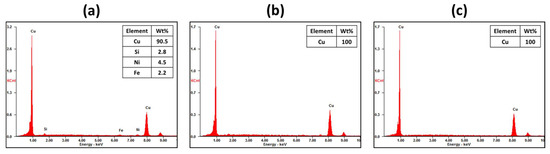 Recycling 08 00080 g0a3