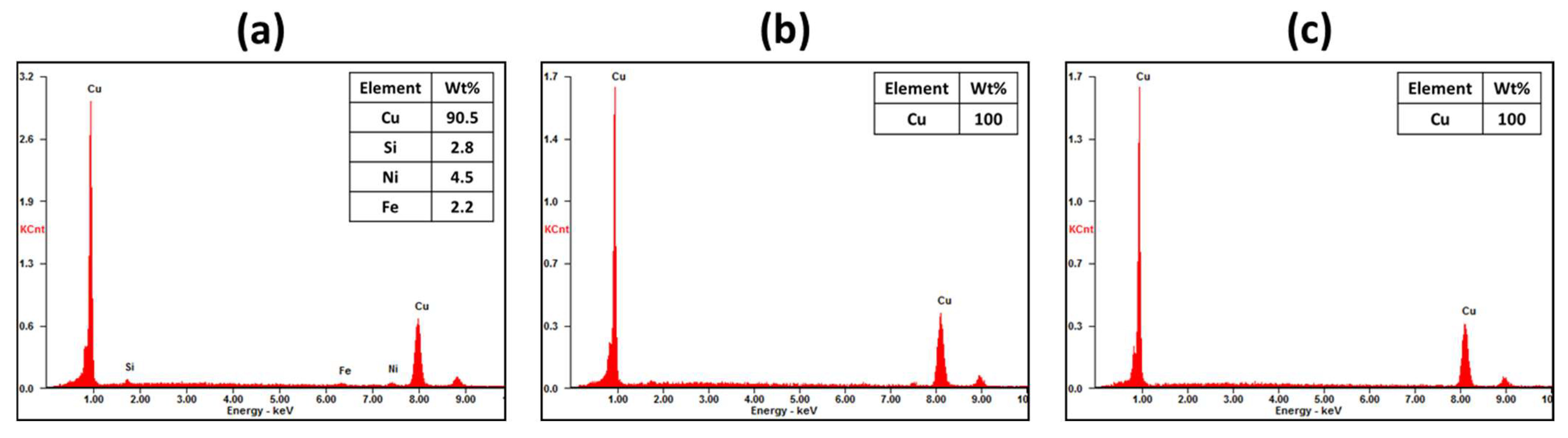 Recycling 08 00080 g0a3