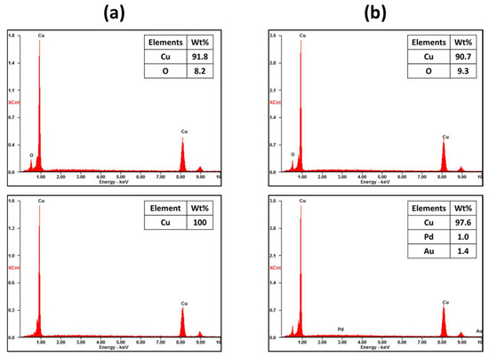Recycling 08 00080 g0a4